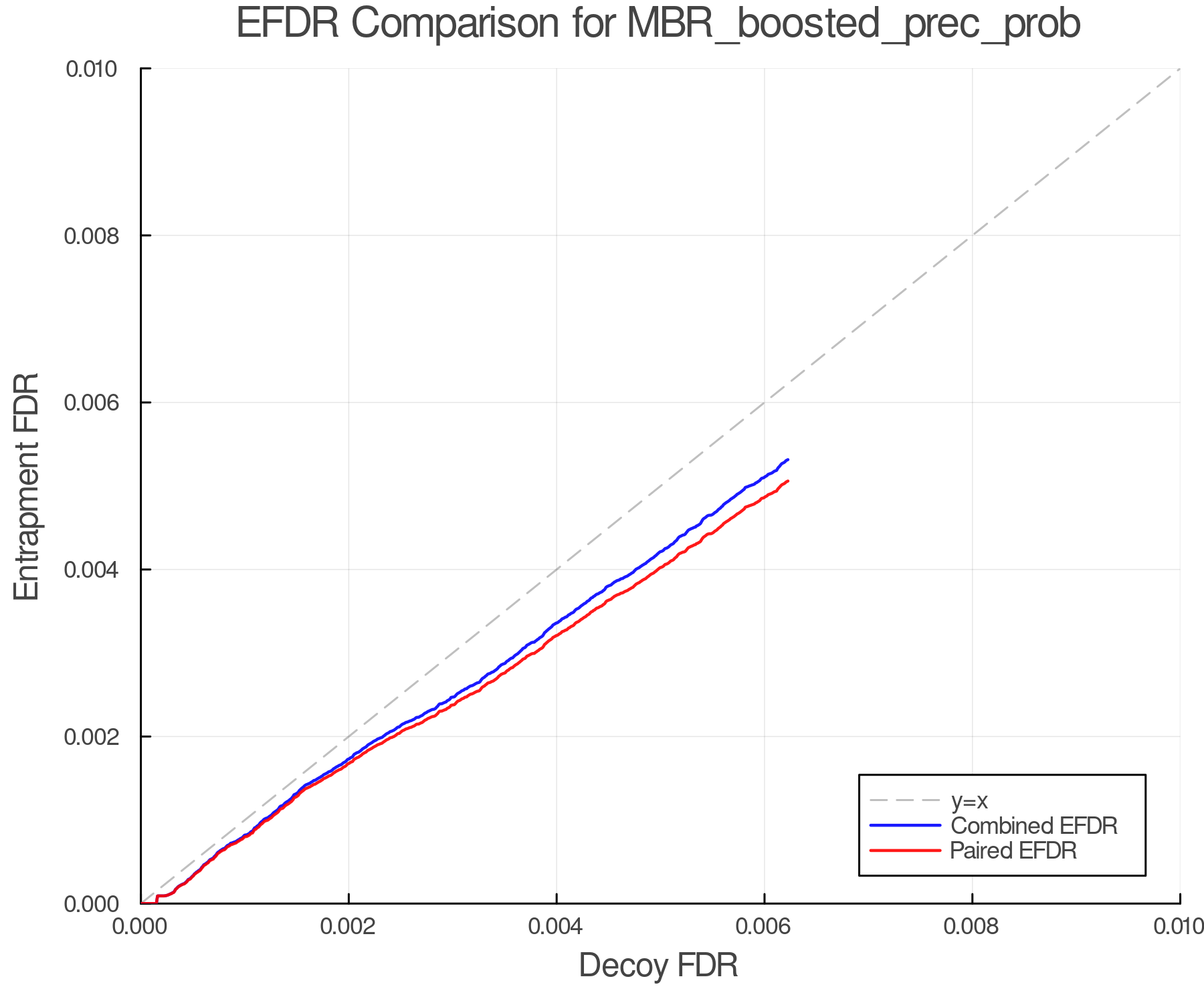 efdr_comparison_MBR_boosted_prec_prob.png