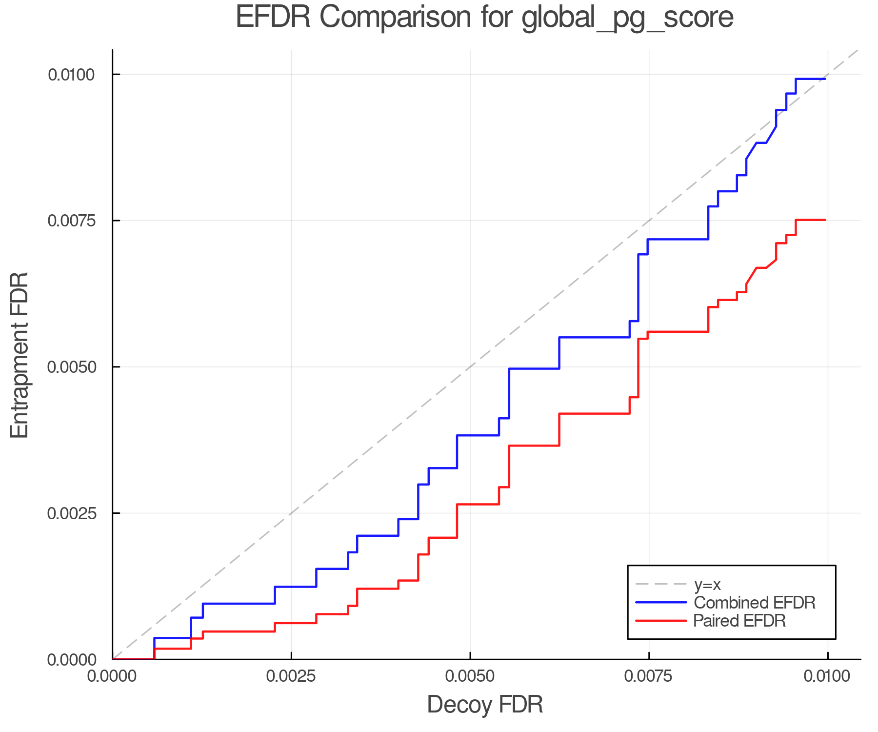 efdr_comparison_global_pg_score.png