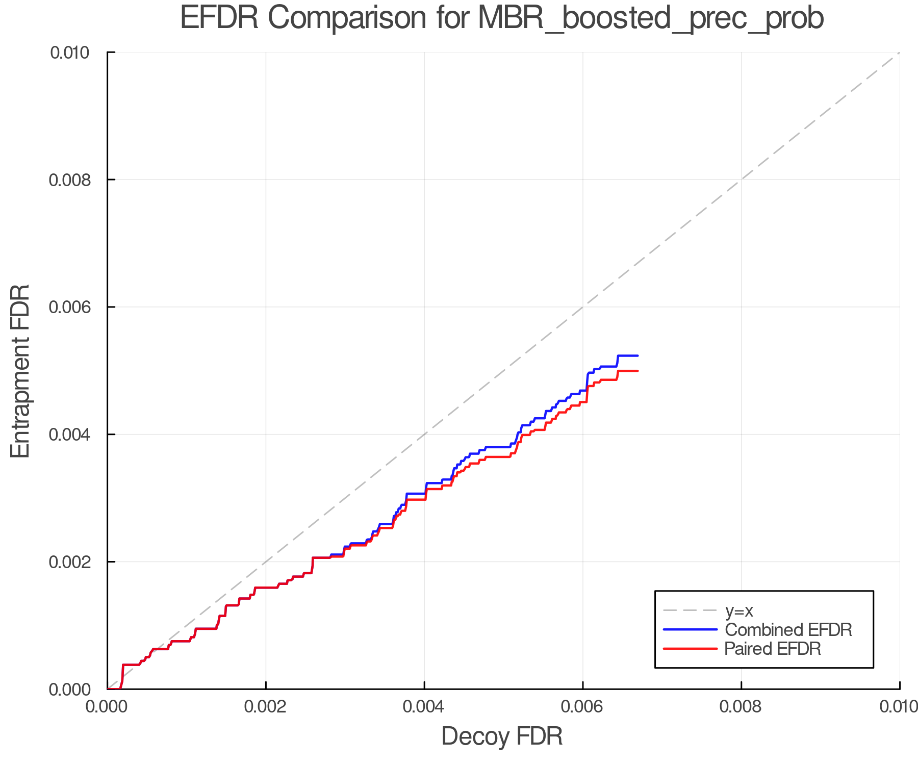 efdr_comparison_MBR_boosted_prec_prob.png