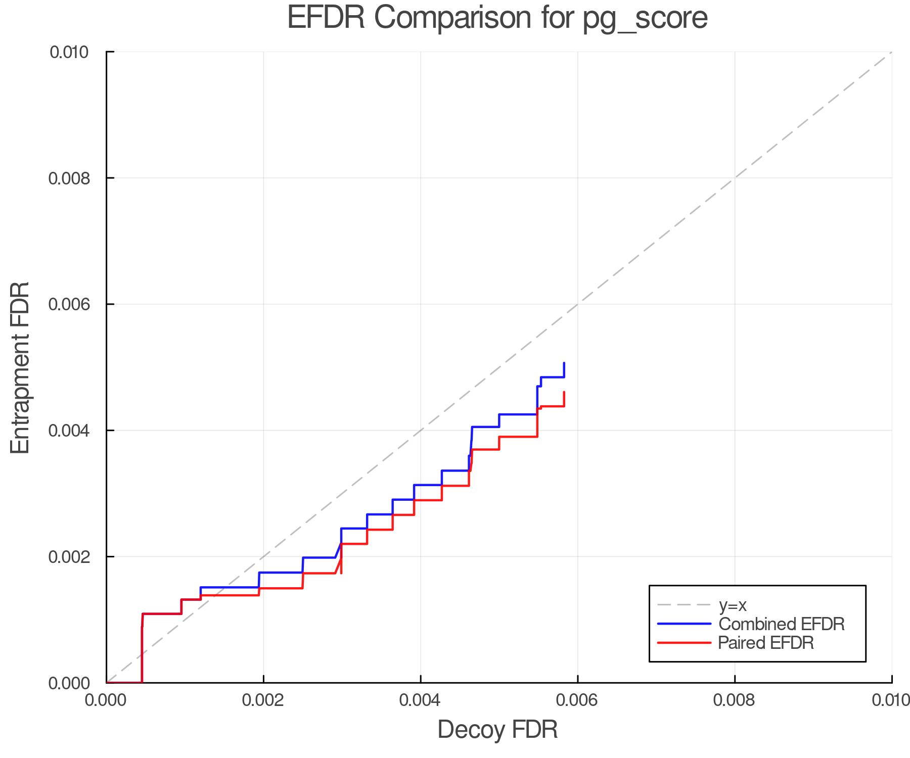 efdr_comparison_pg_score.png