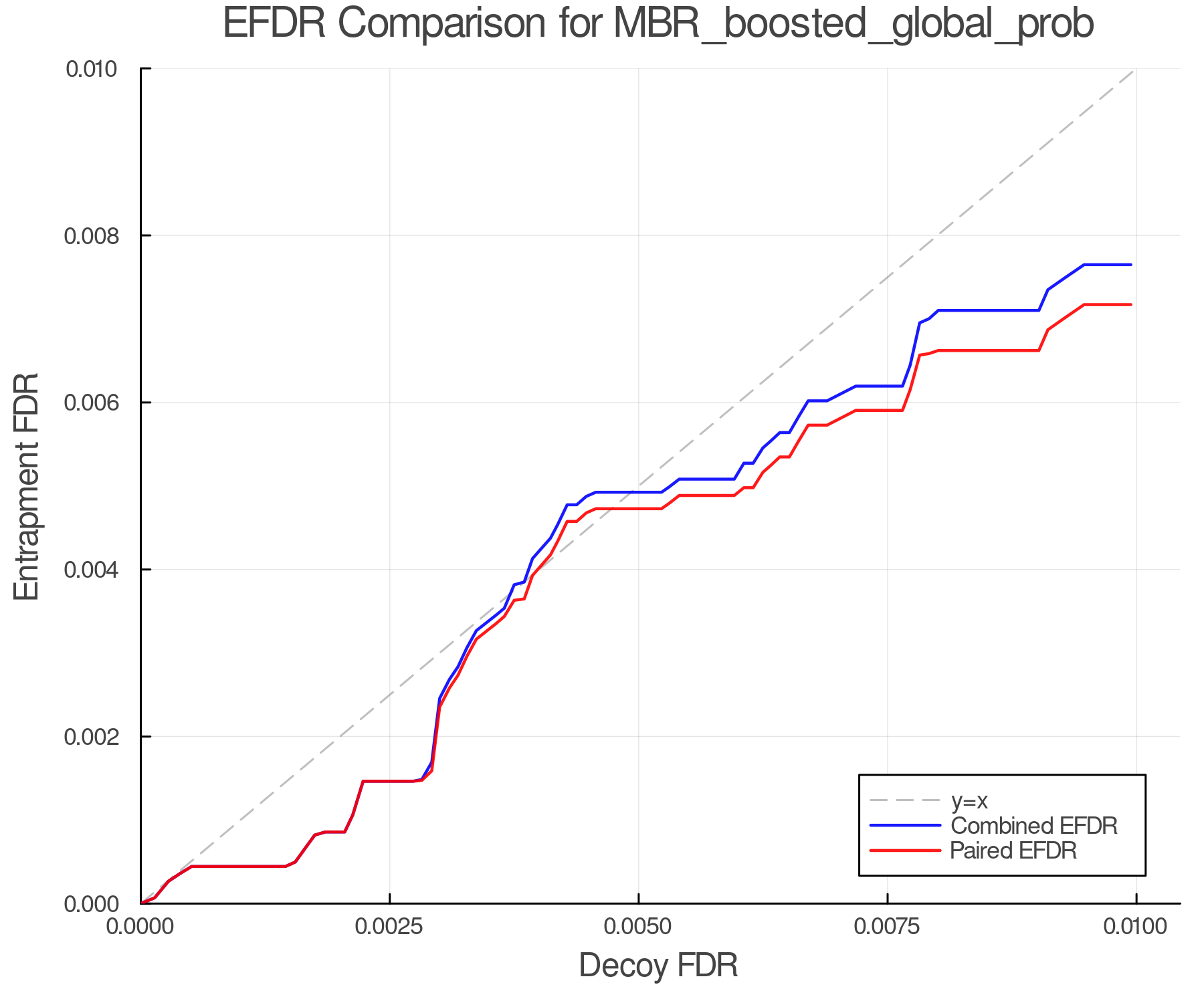 efdr_comparison_MBR_boosted_global_prob.png