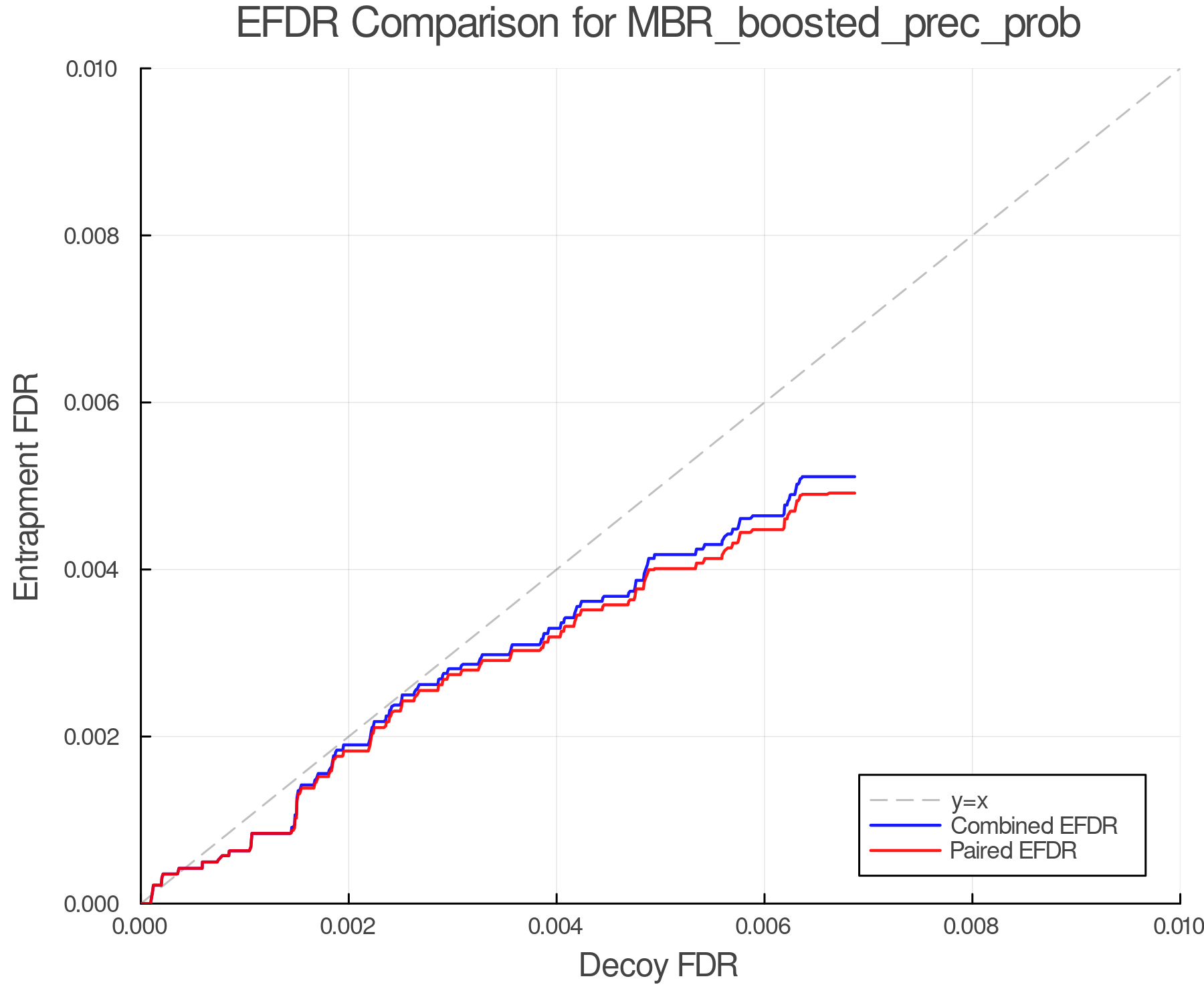 efdr_comparison_MBR_boosted_prec_prob.png