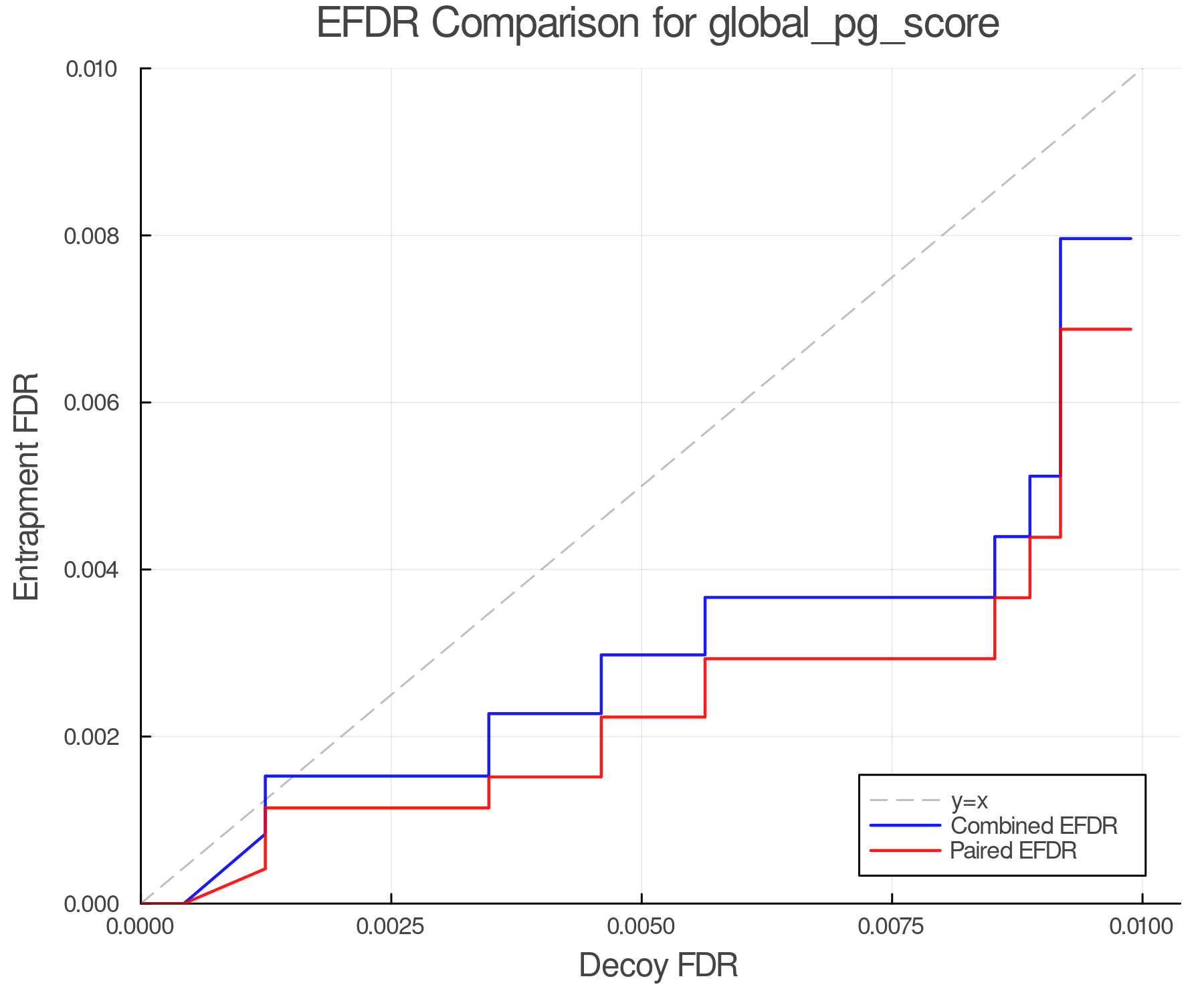efdr_comparison_global_pg_score.png