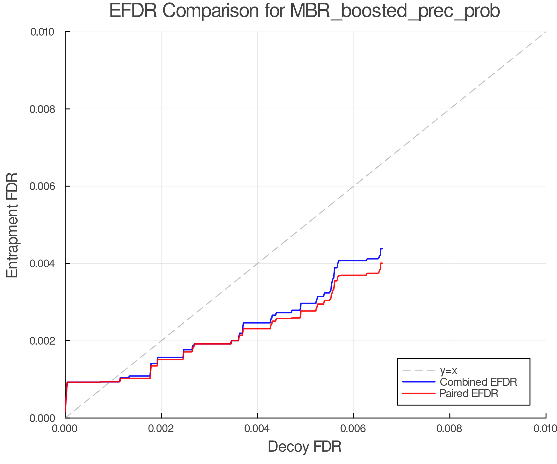 efdr_comparison_MBR_boosted_prec_prob.png