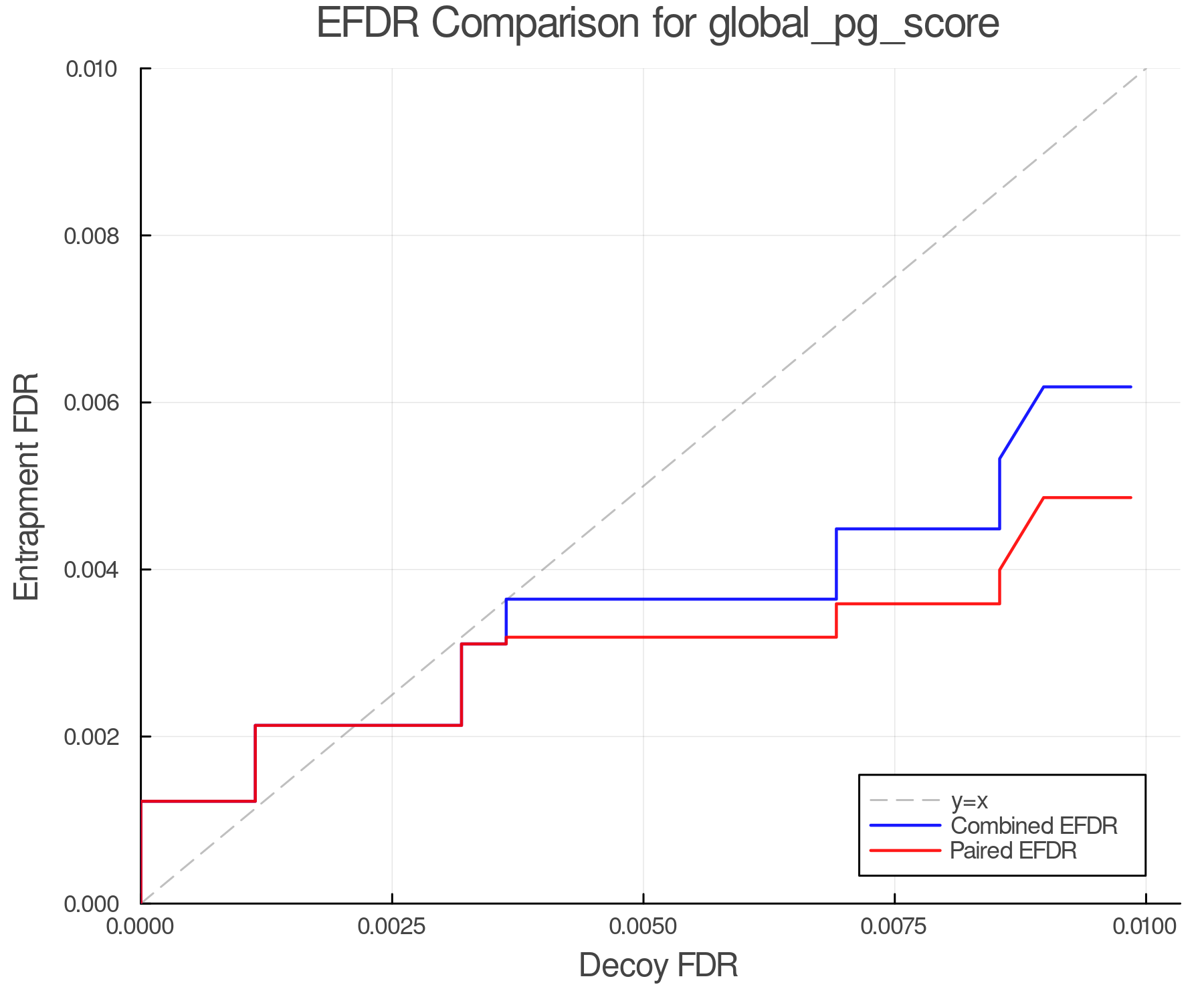 efdr_comparison_global_pg_score.png