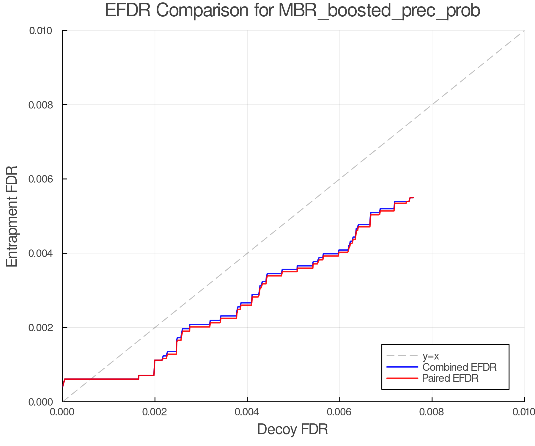 efdr_comparison_MBR_boosted_prec_prob.png