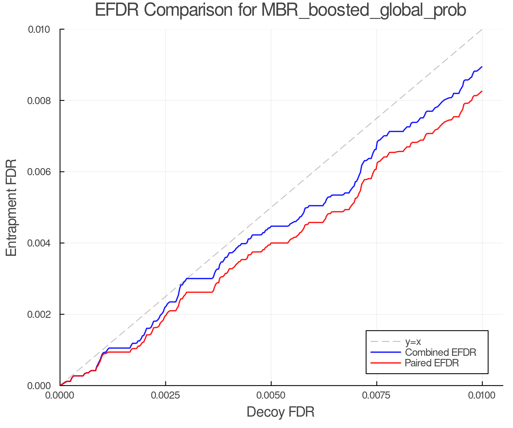 efdr_comparison_MBR_boosted_global_prob.png