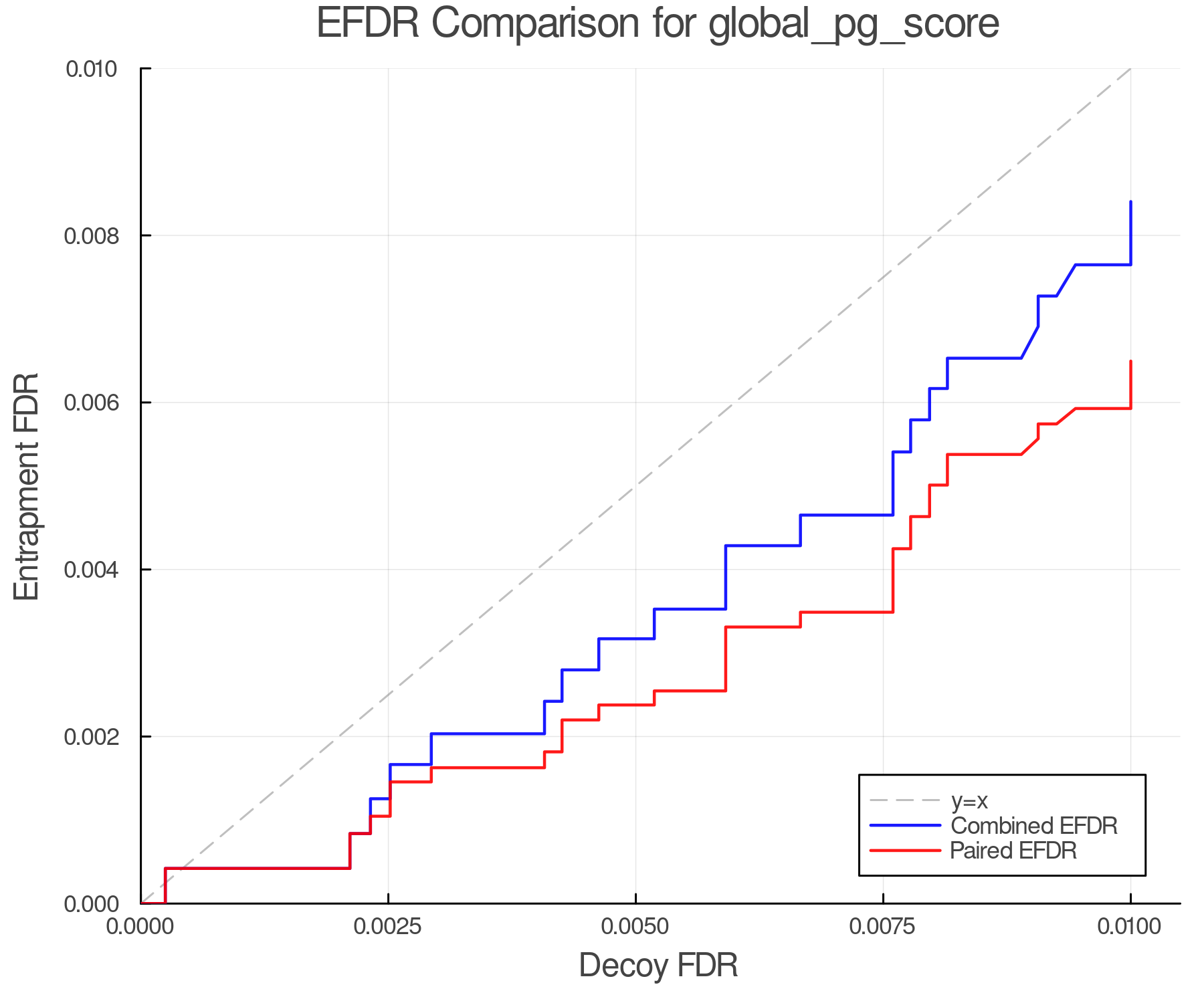 efdr_comparison_global_pg_score.png