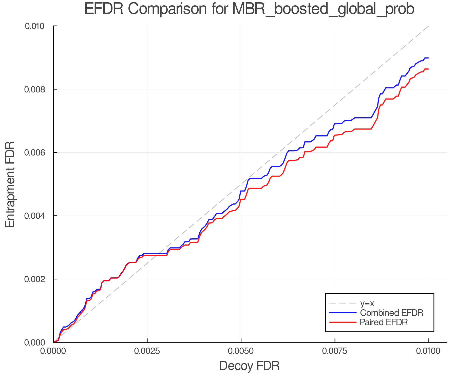efdr_comparison_MBR_boosted_global_prob.png
