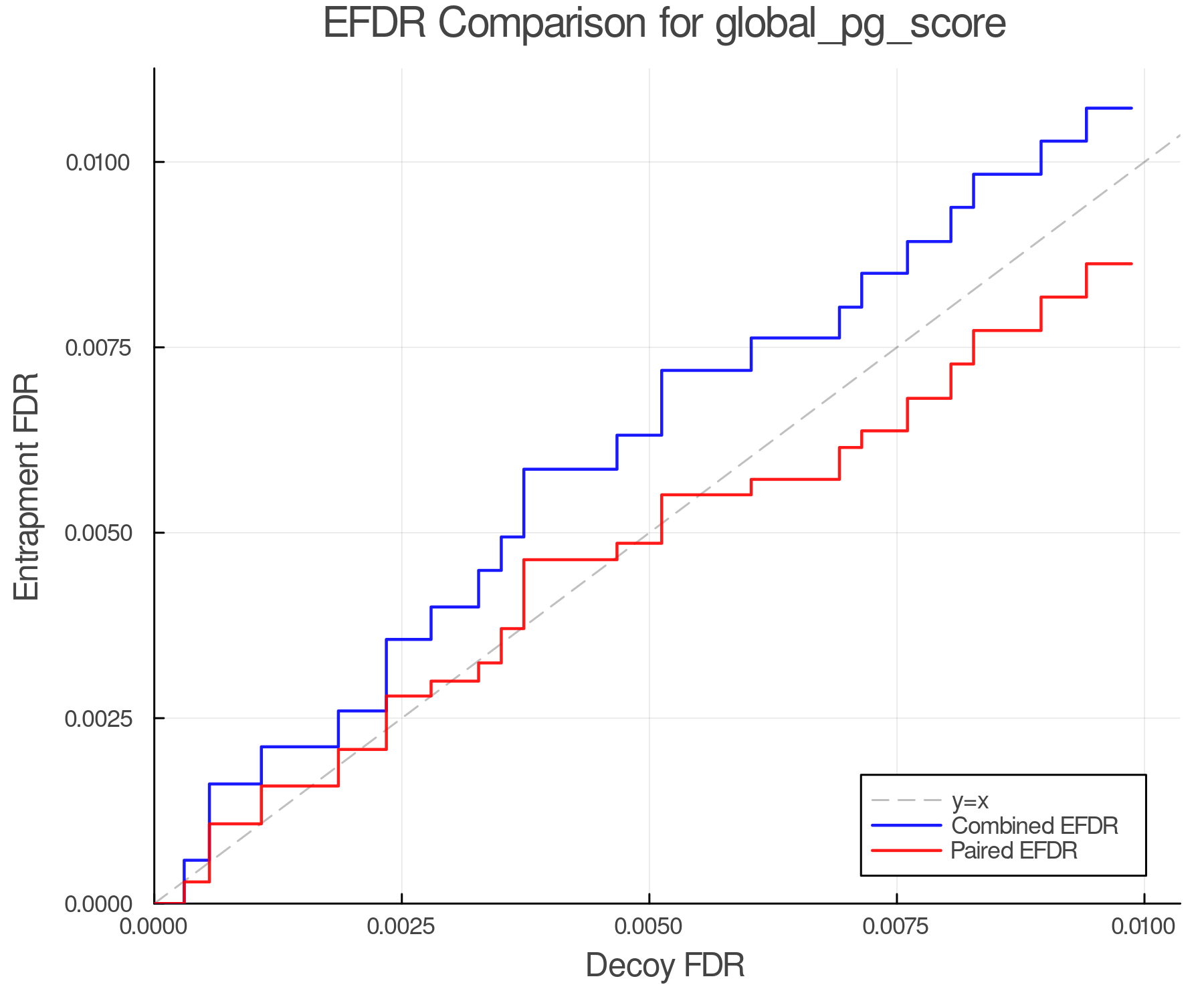 efdr_comparison_global_pg_score.png