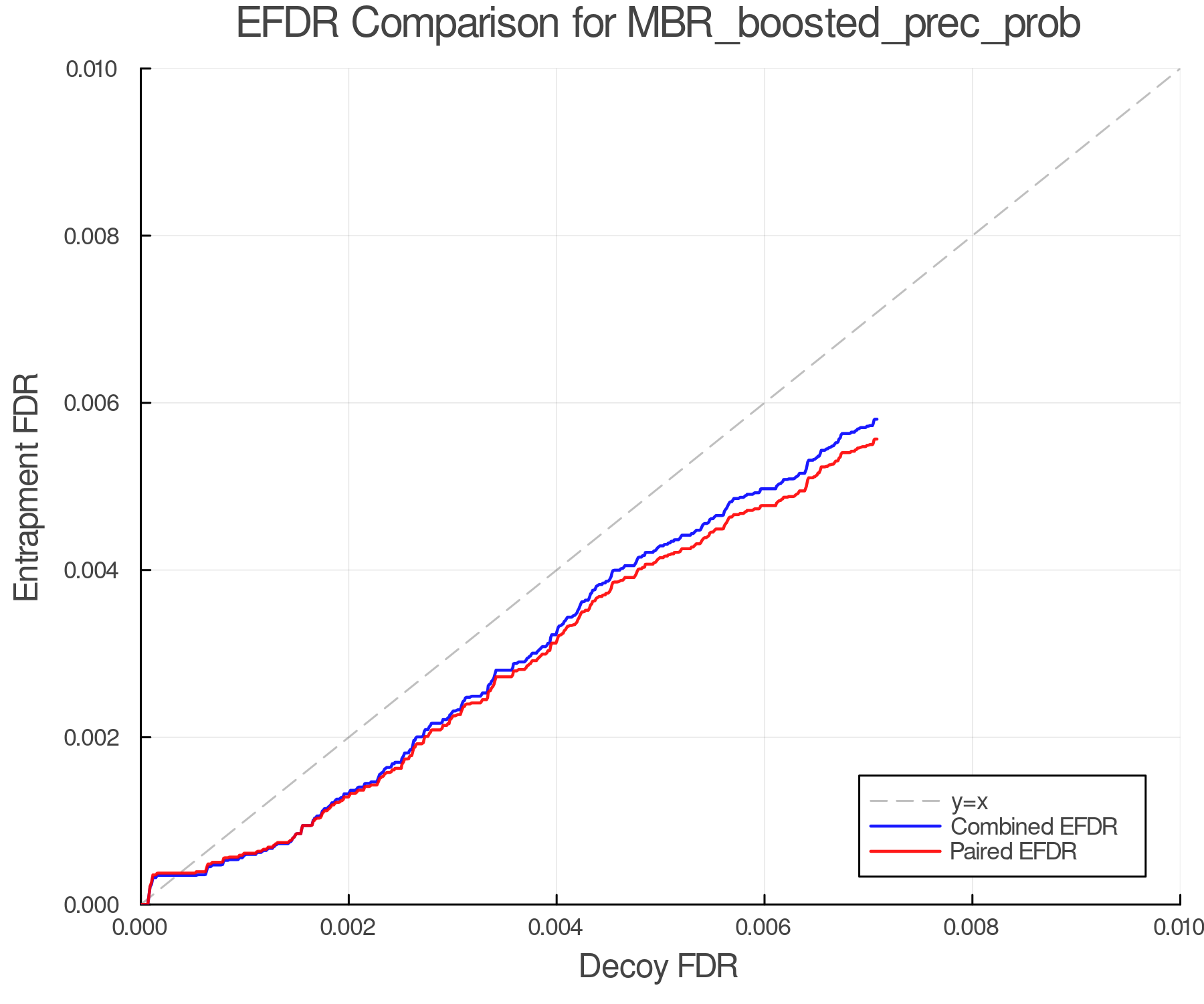 efdr_comparison_MBR_boosted_prec_prob.png