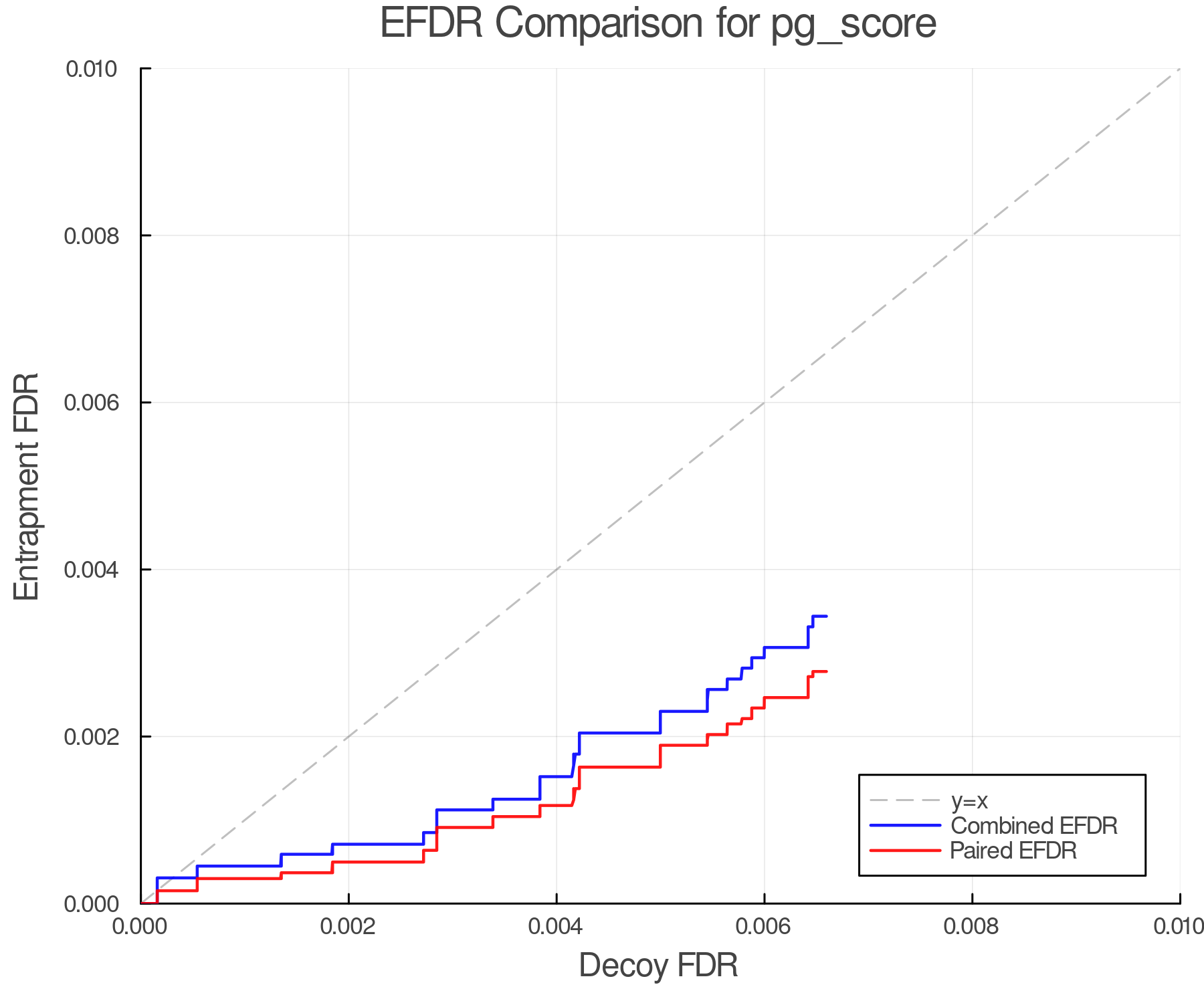 efdr_comparison_pg_score.png