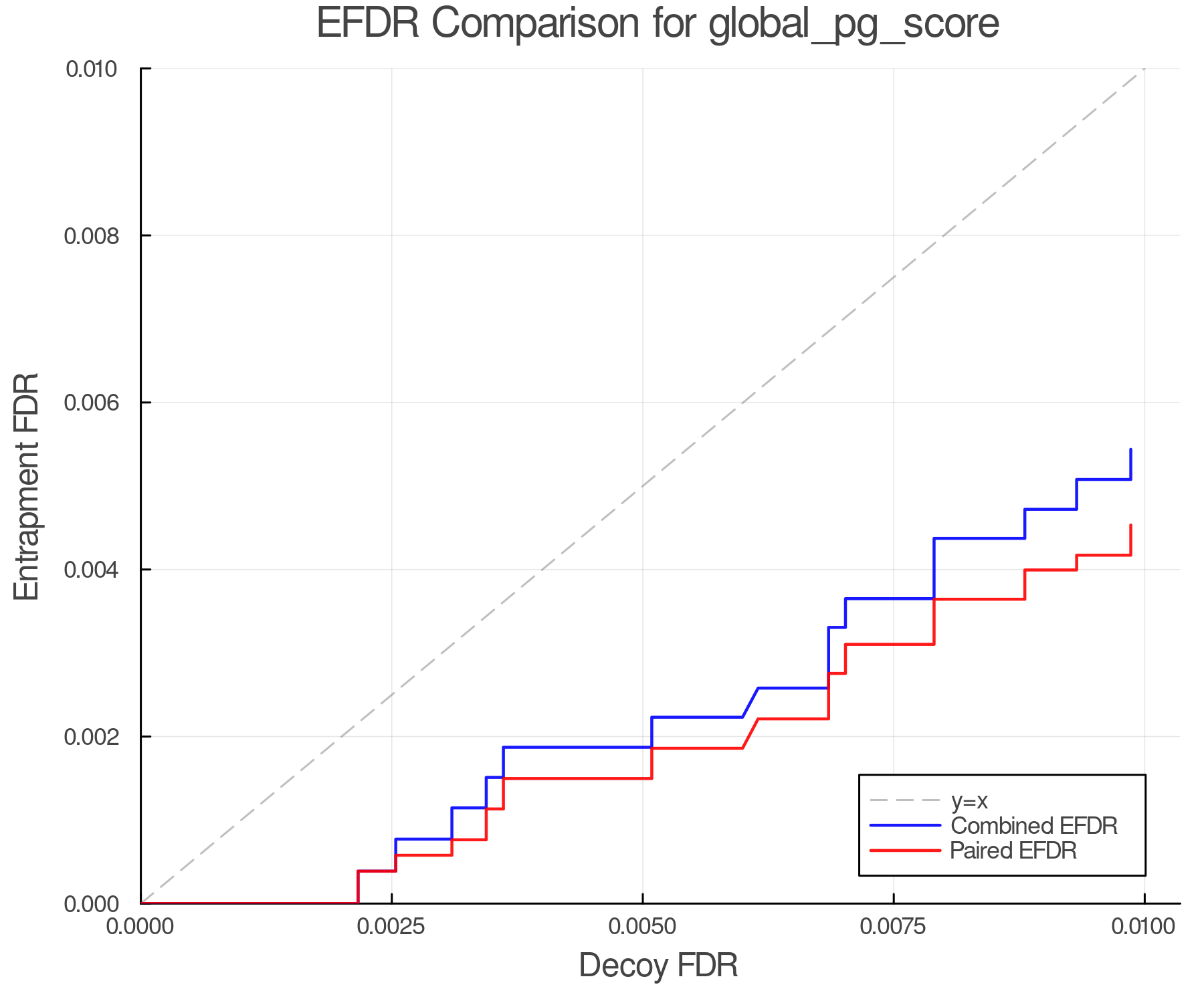 efdr_comparison_global_pg_score.png
