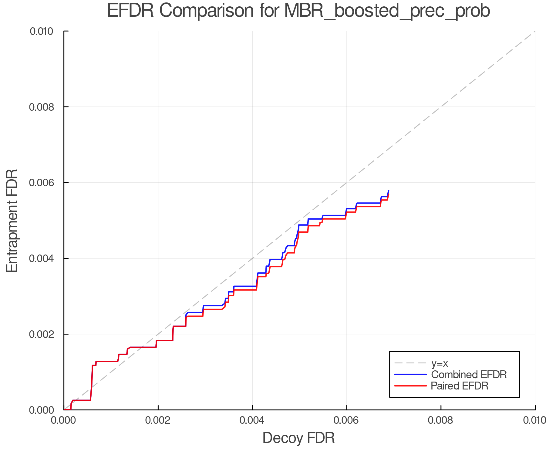 efdr_comparison_MBR_boosted_prec_prob.png