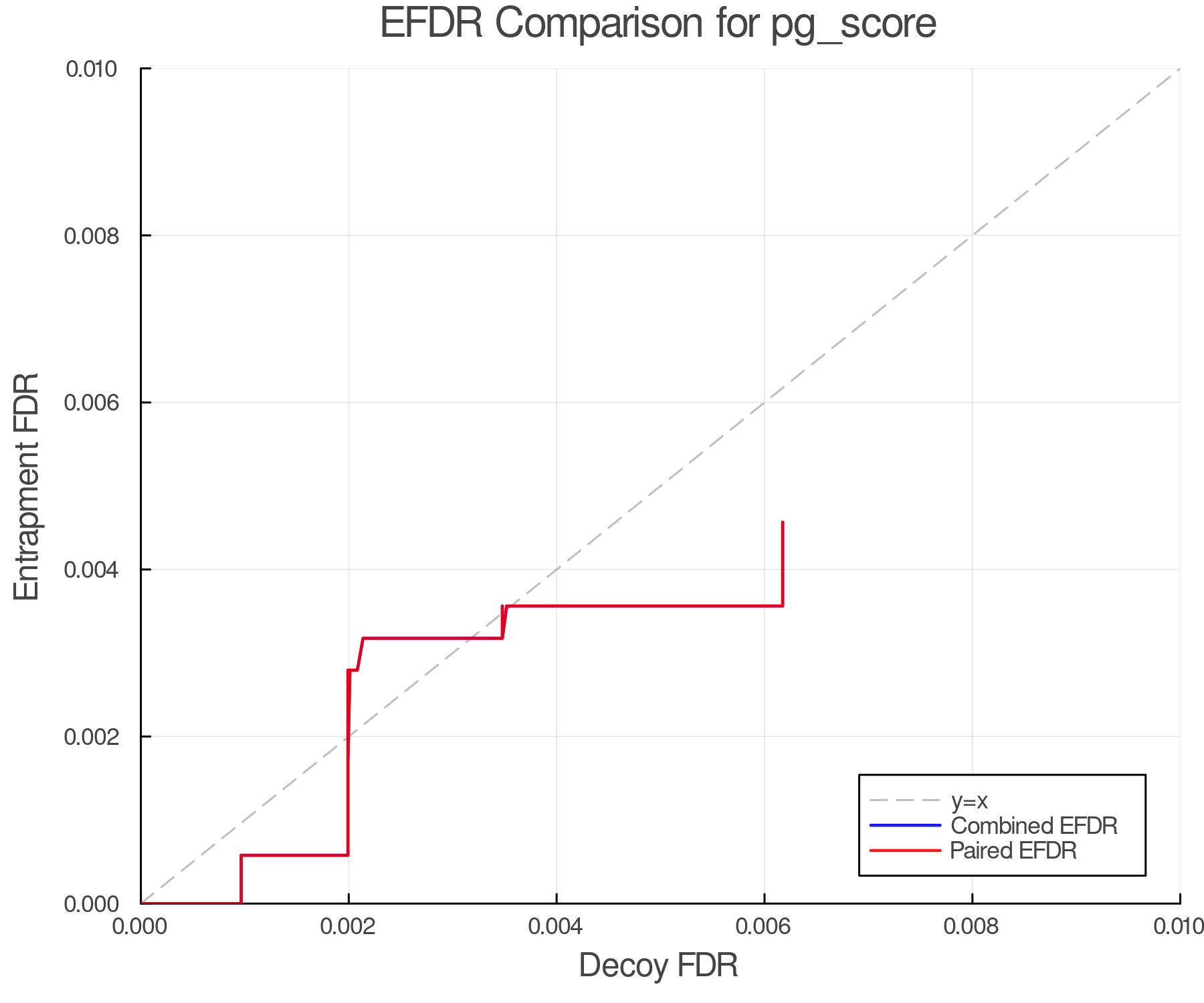 efdr_comparison_pg_score.png