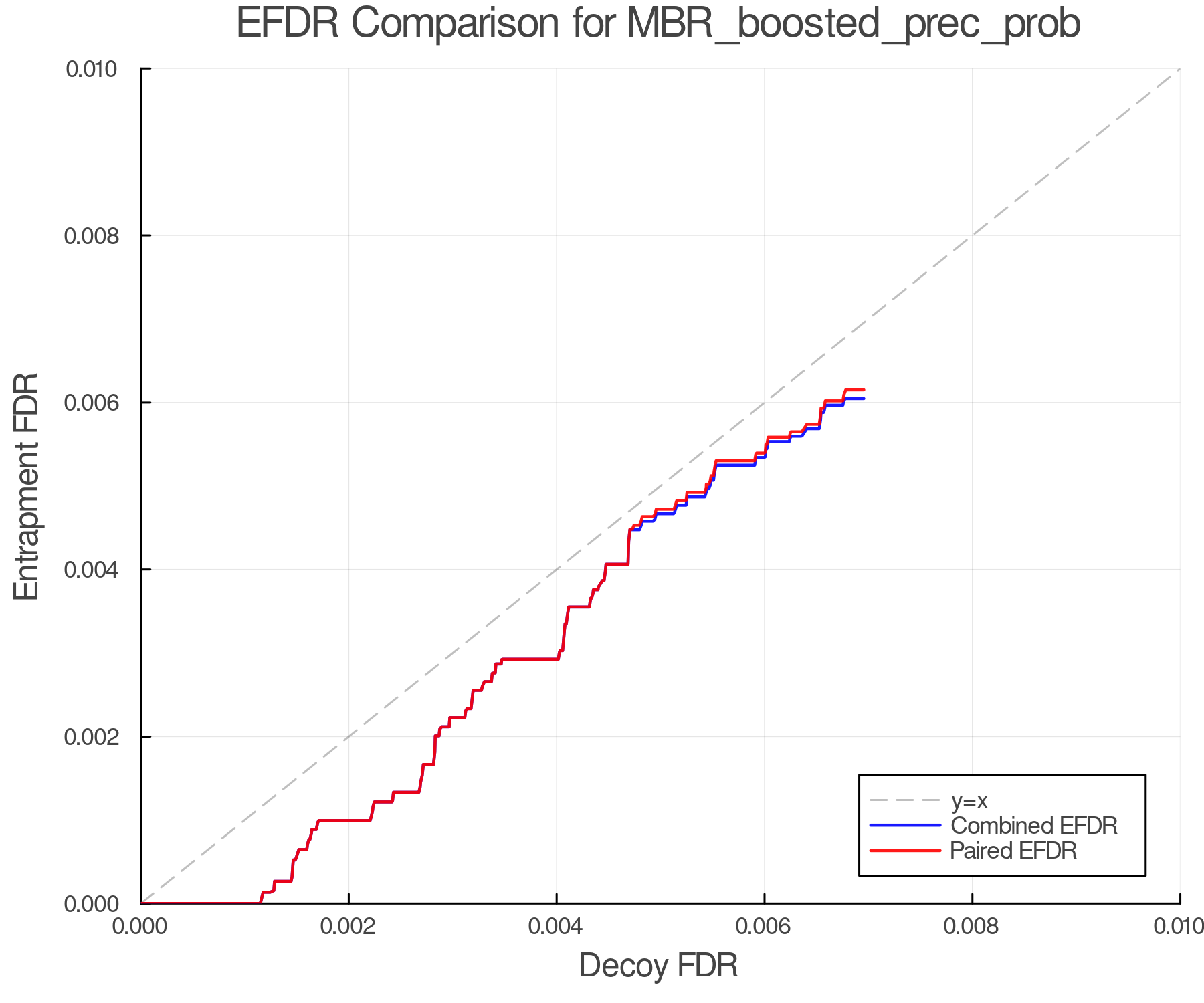 efdr_comparison_MBR_boosted_prec_prob.png