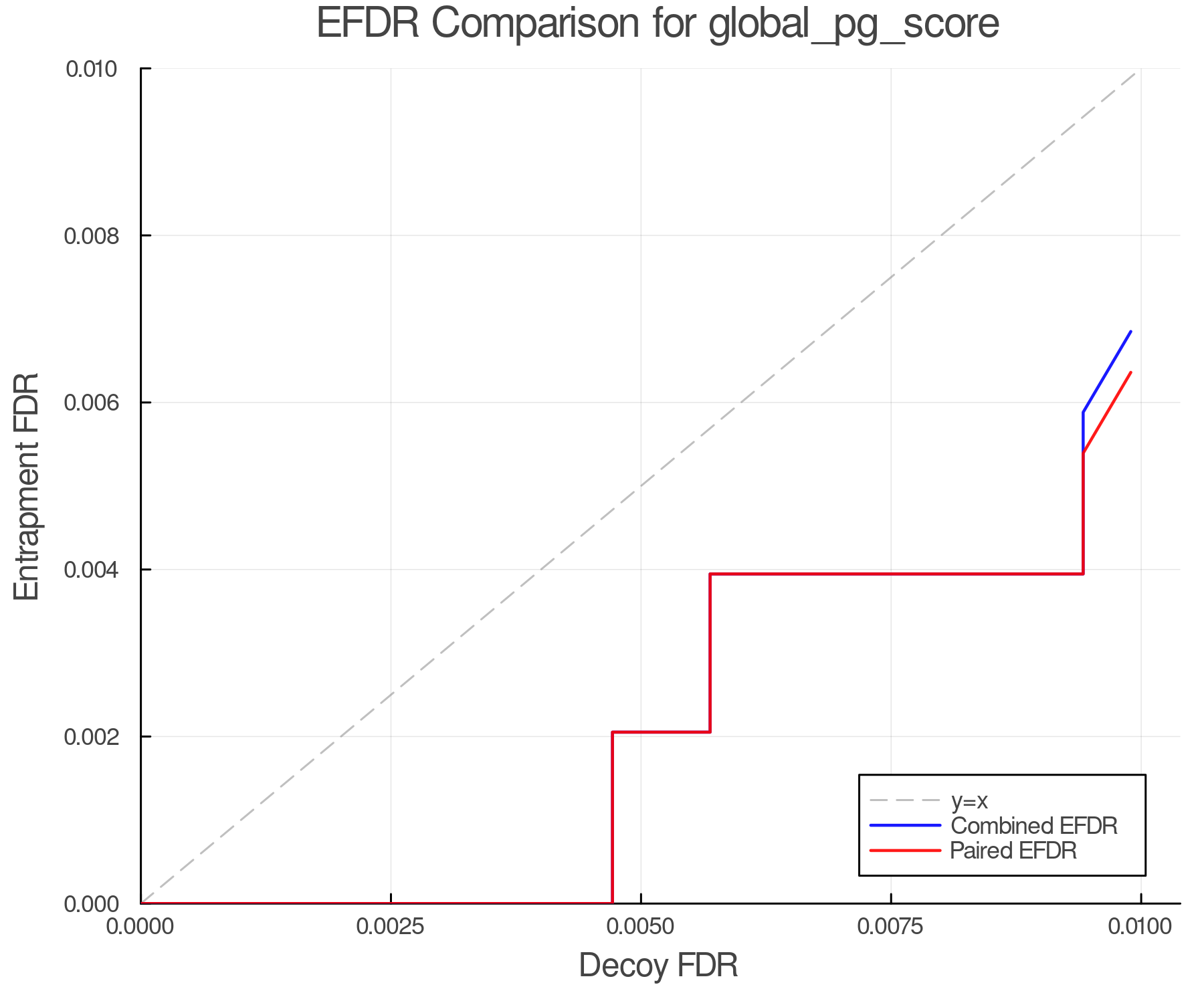efdr_comparison_global_pg_score.png