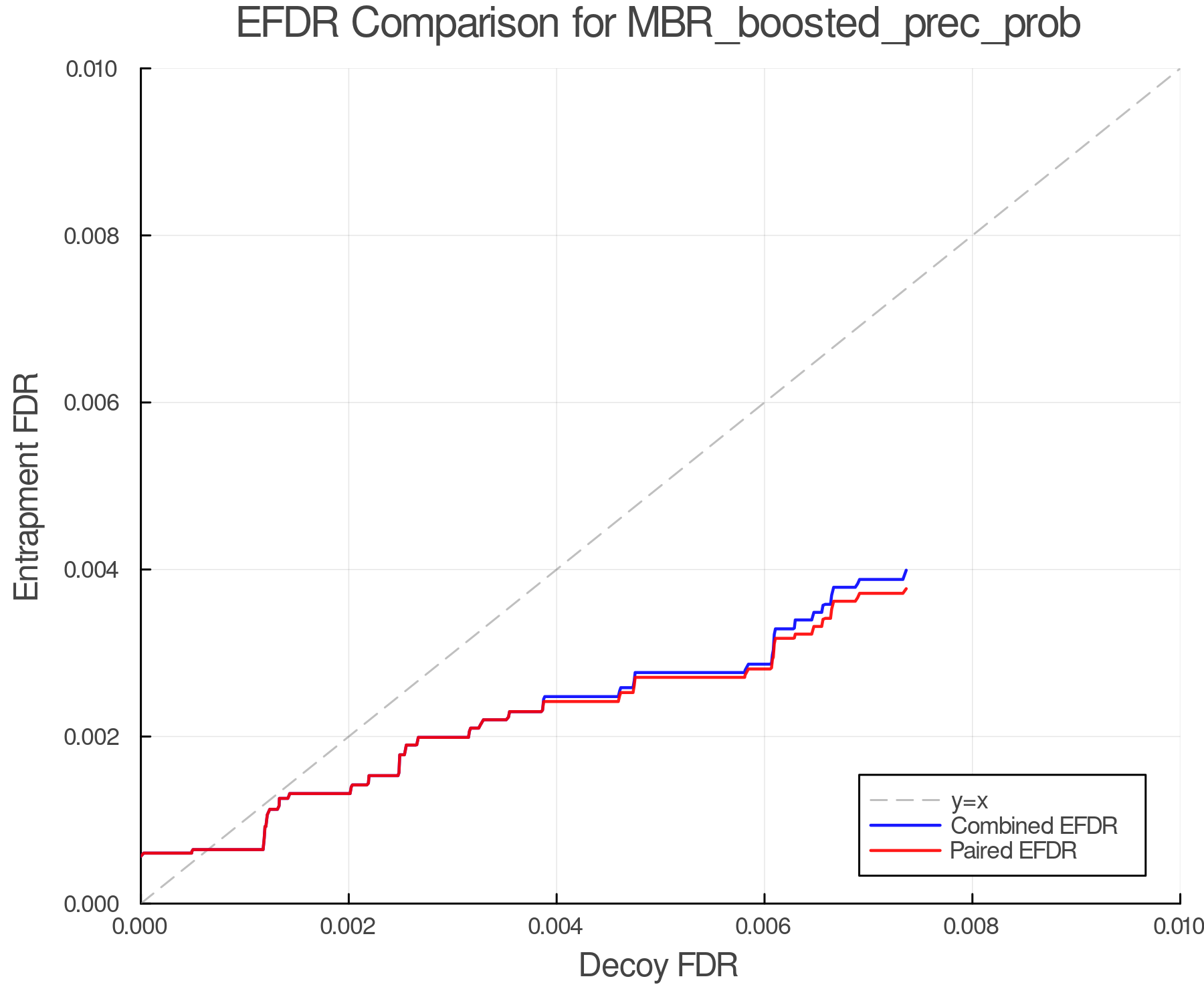 efdr_comparison_MBR_boosted_prec_prob.png