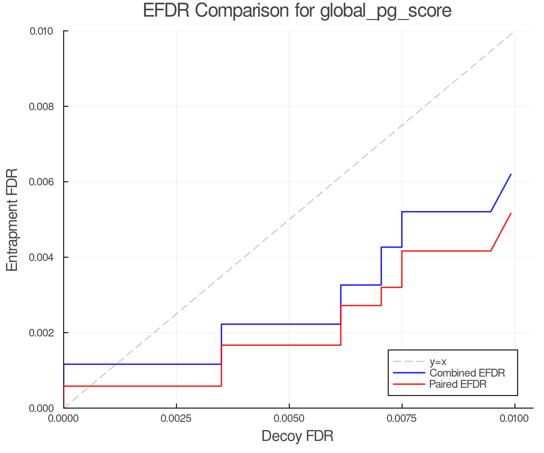 efdr_comparison_global_pg_score.png