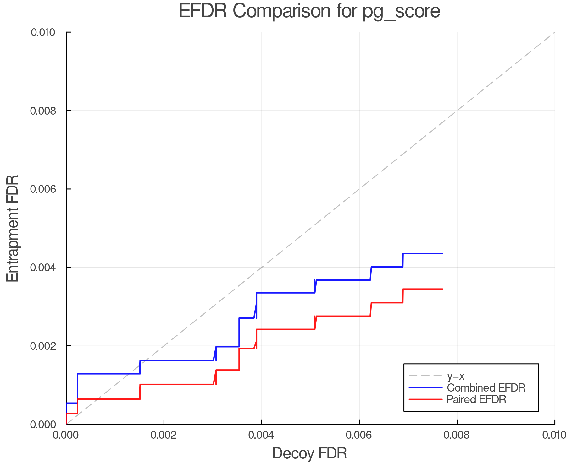 efdr_comparison_pg_score.png