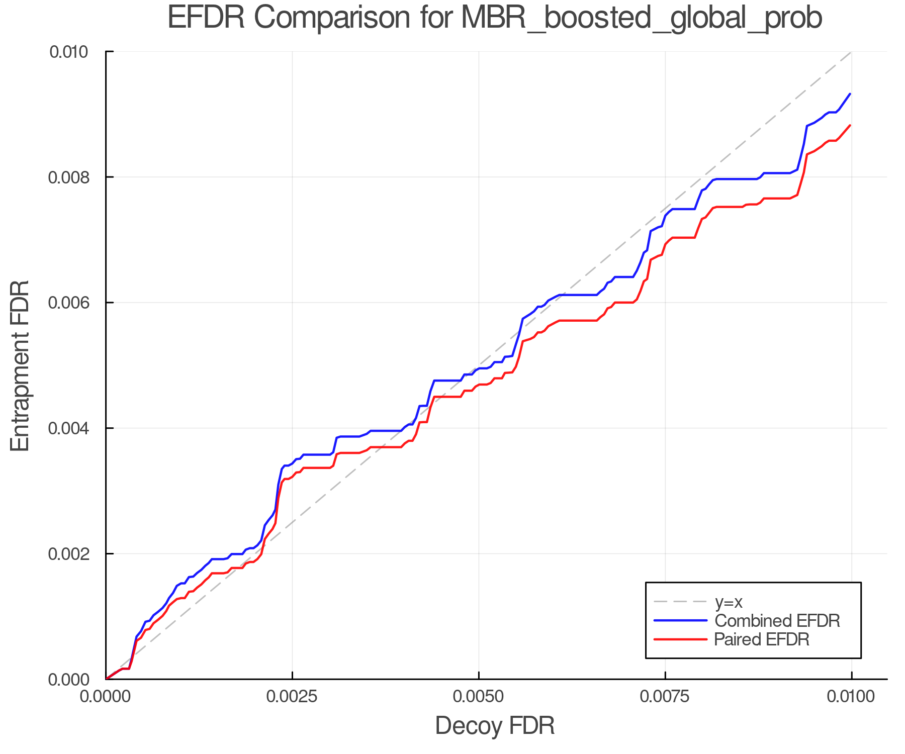 efdr_comparison_MBR_boosted_global_prob.png