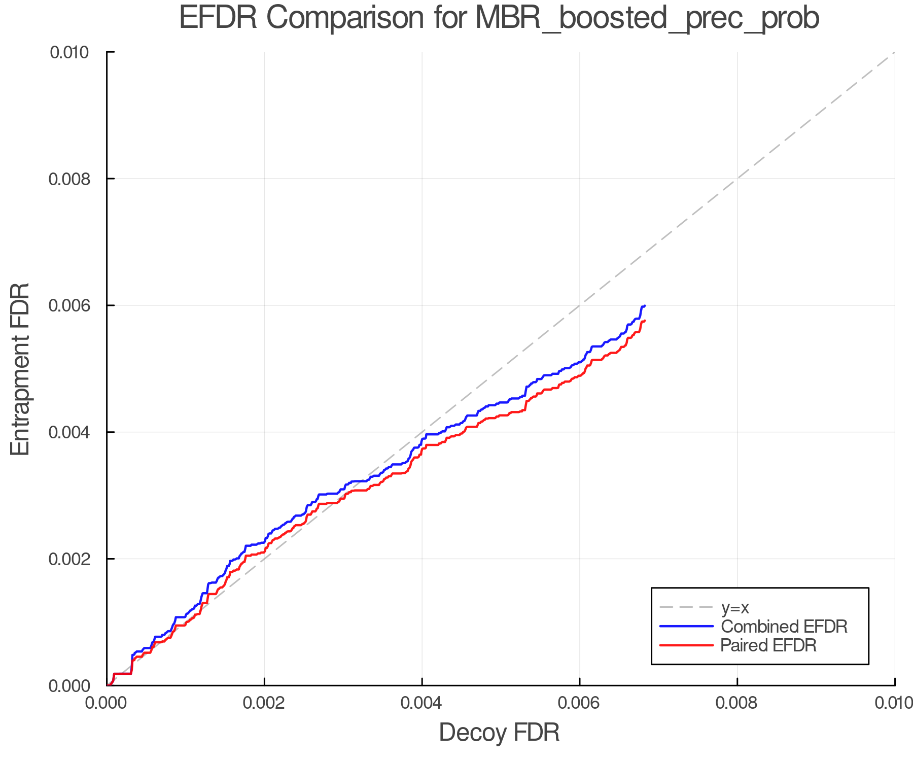 efdr_comparison_MBR_boosted_prec_prob.png