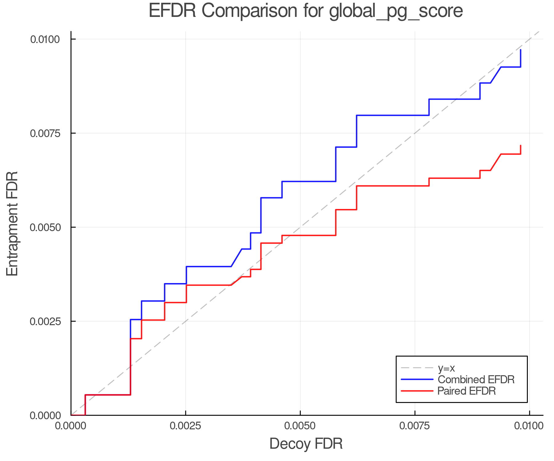 efdr_comparison_global_pg_score.png