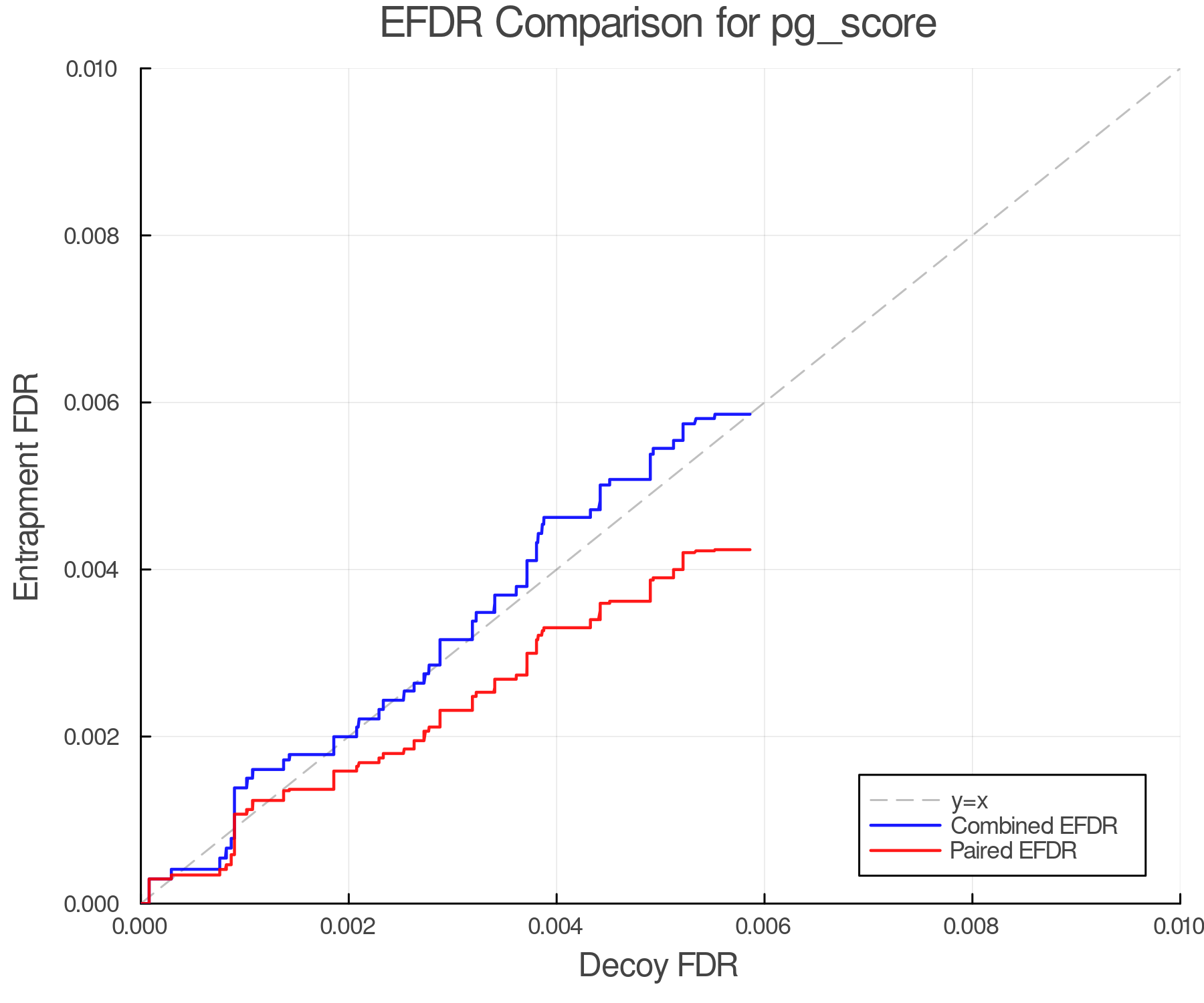 efdr_comparison_pg_score.png