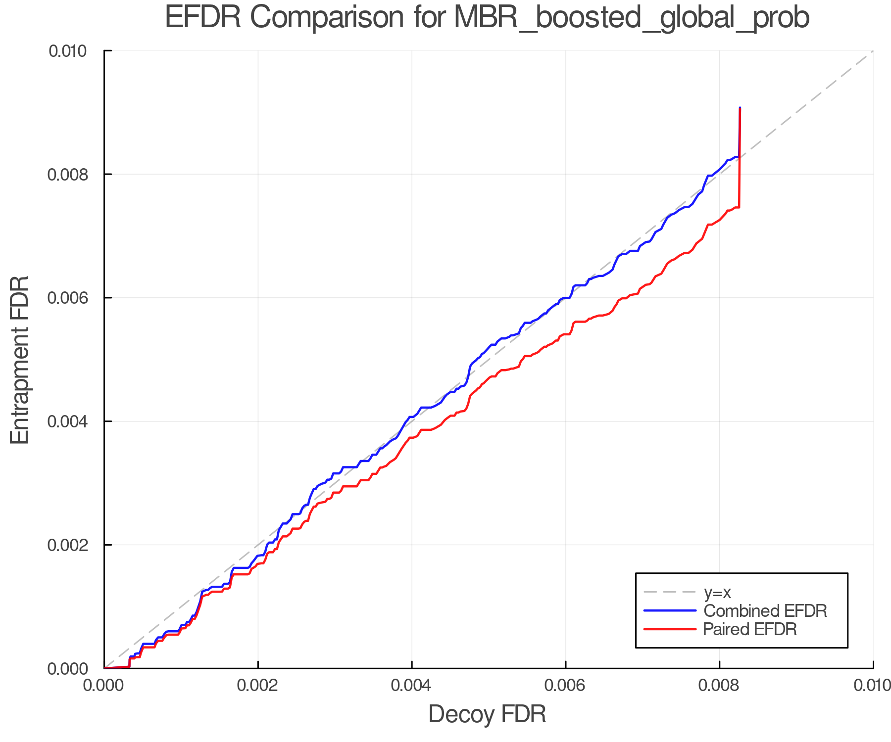 efdr_comparison_MBR_boosted_global_prob.png