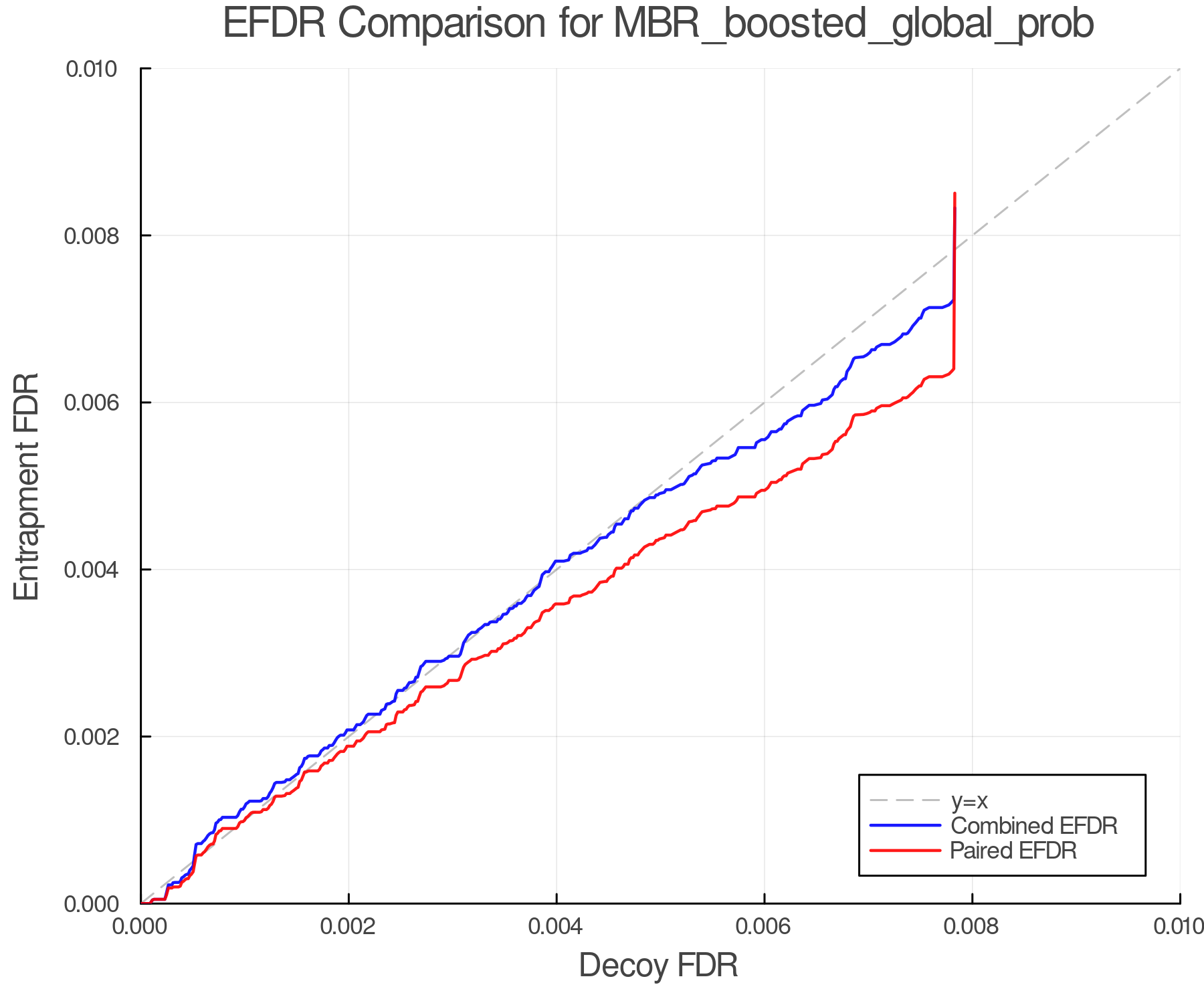 efdr_comparison_MBR_boosted_global_prob.png