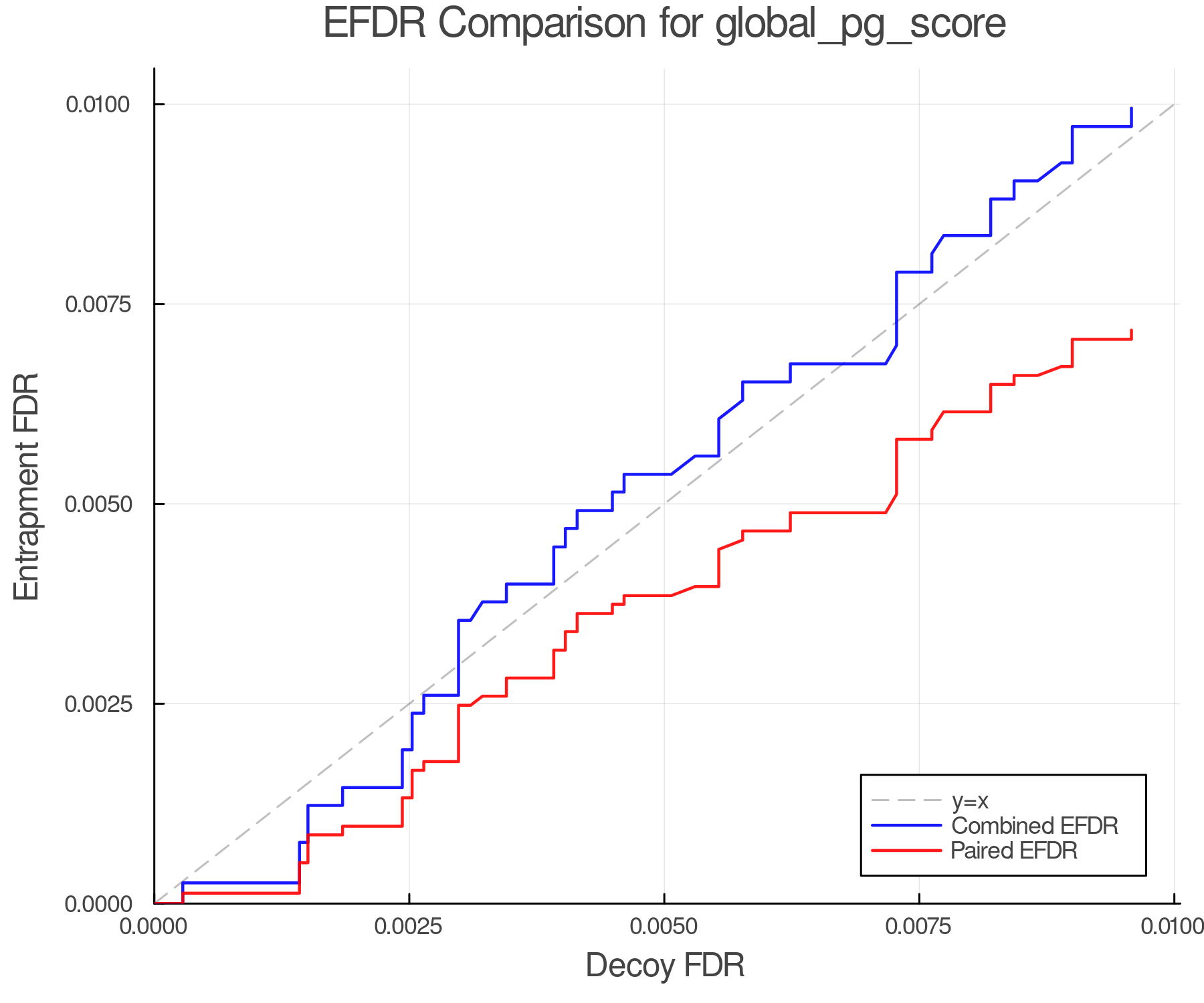 efdr_comparison_global_pg_score.png