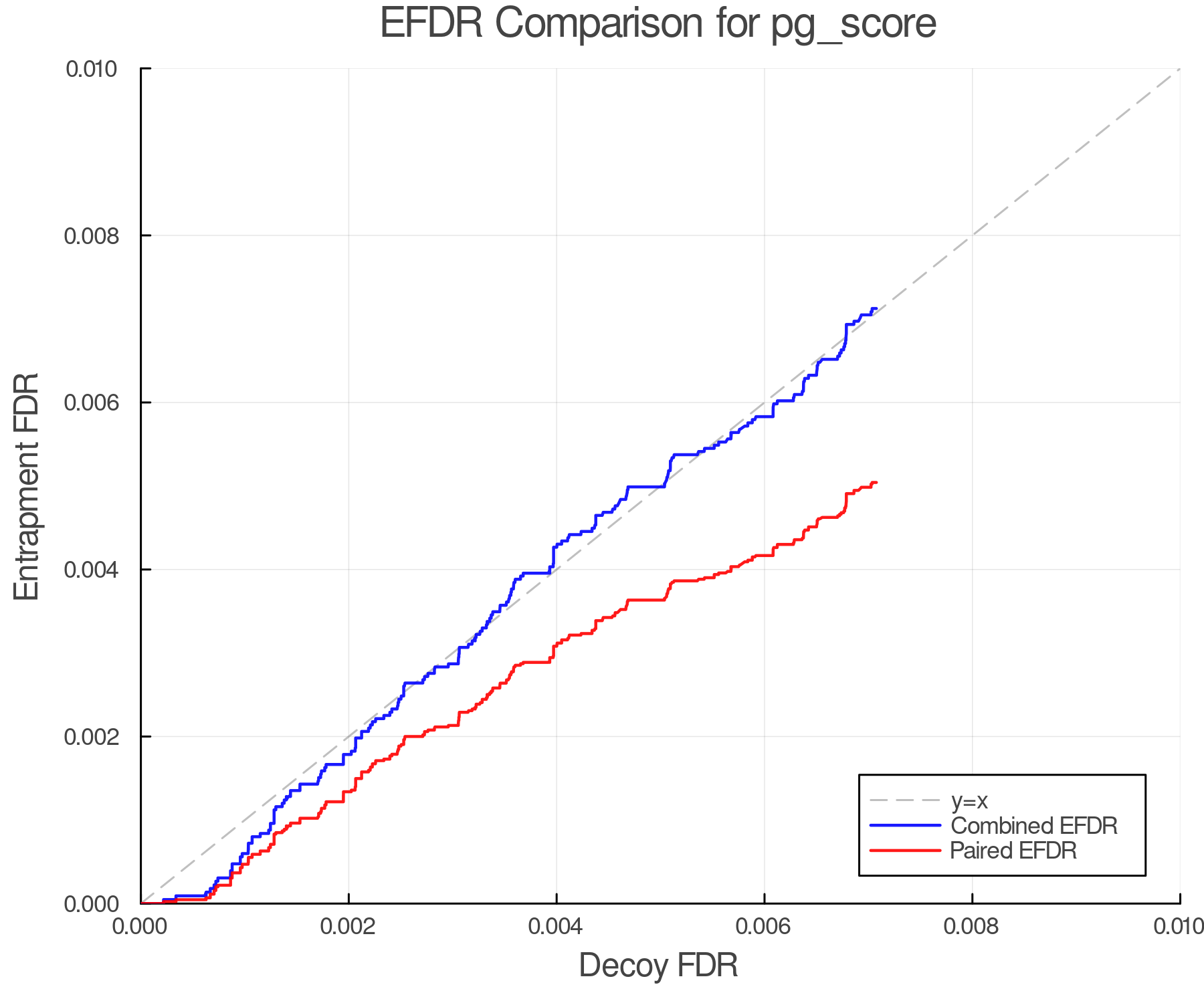 efdr_comparison_pg_score.png