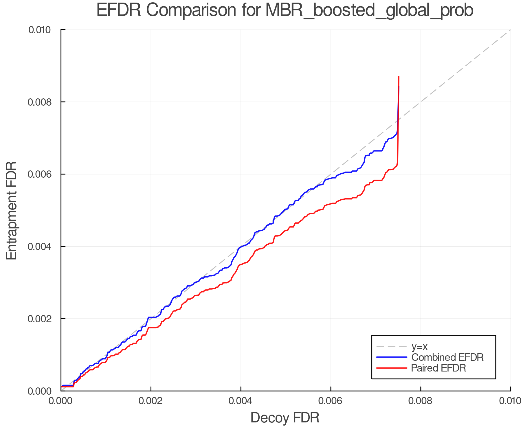 efdr_comparison_MBR_boosted_global_prob.png