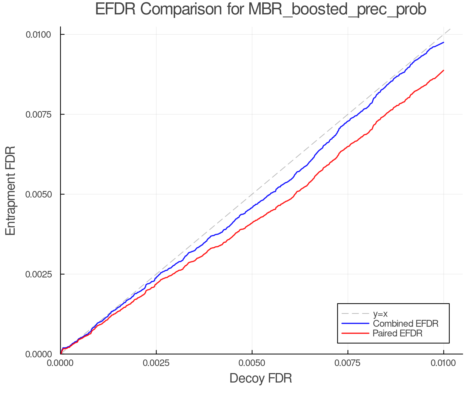 efdr_comparison_MBR_boosted_prec_prob.png