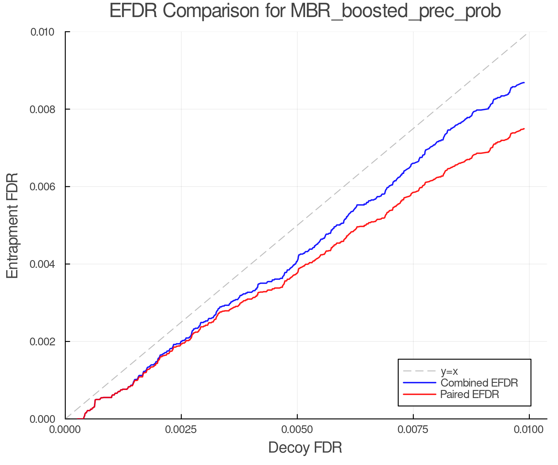 efdr_comparison_MBR_boosted_prec_prob.png