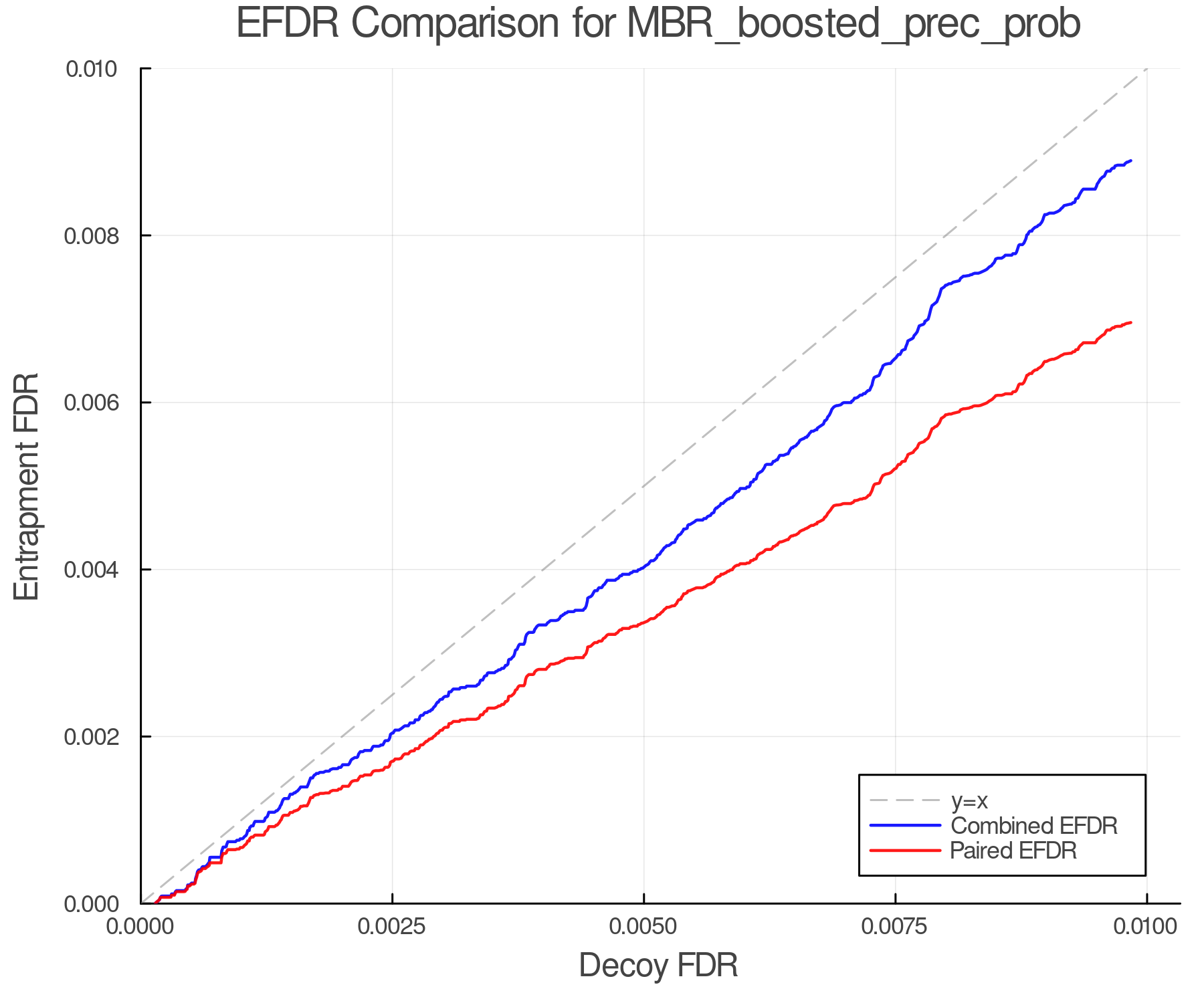 efdr_comparison_MBR_boosted_prec_prob.png