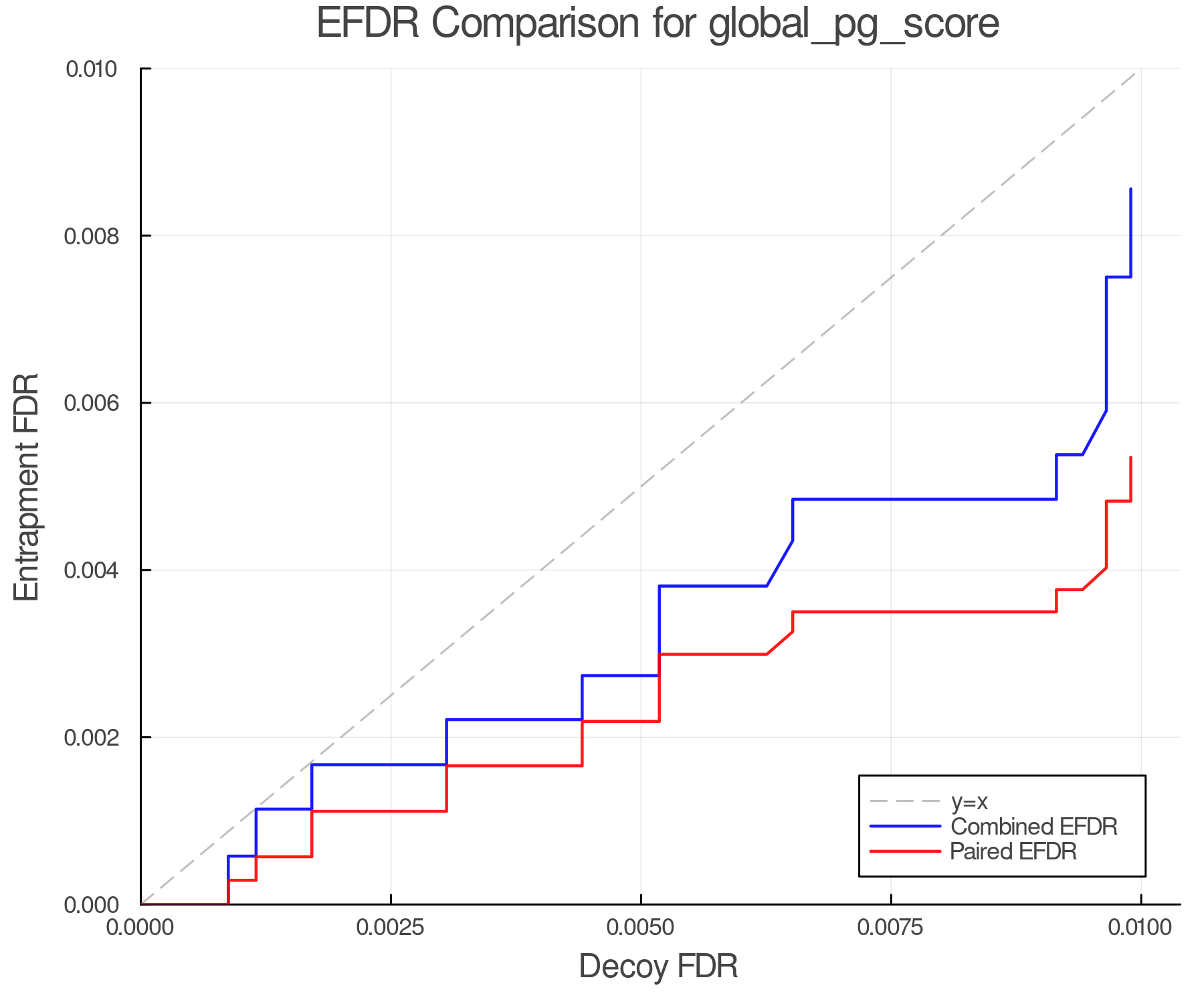 efdr_comparison_global_pg_score.png