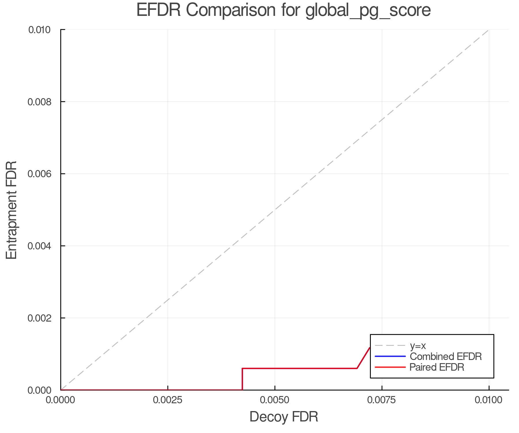 efdr_comparison_global_pg_score.png