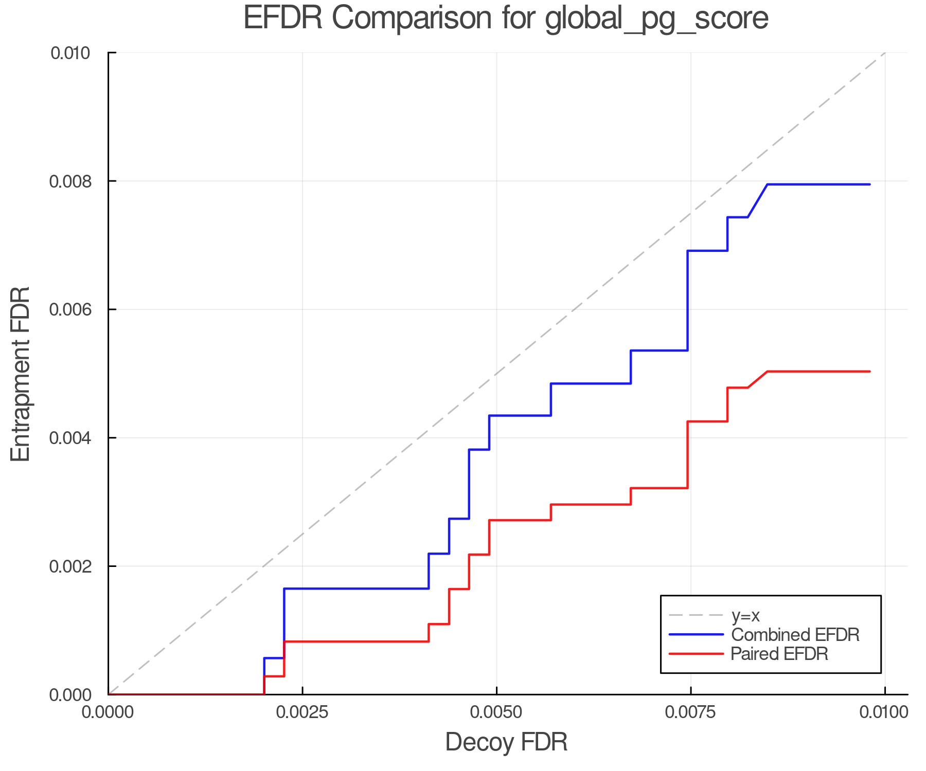 efdr_comparison_global_pg_score.png