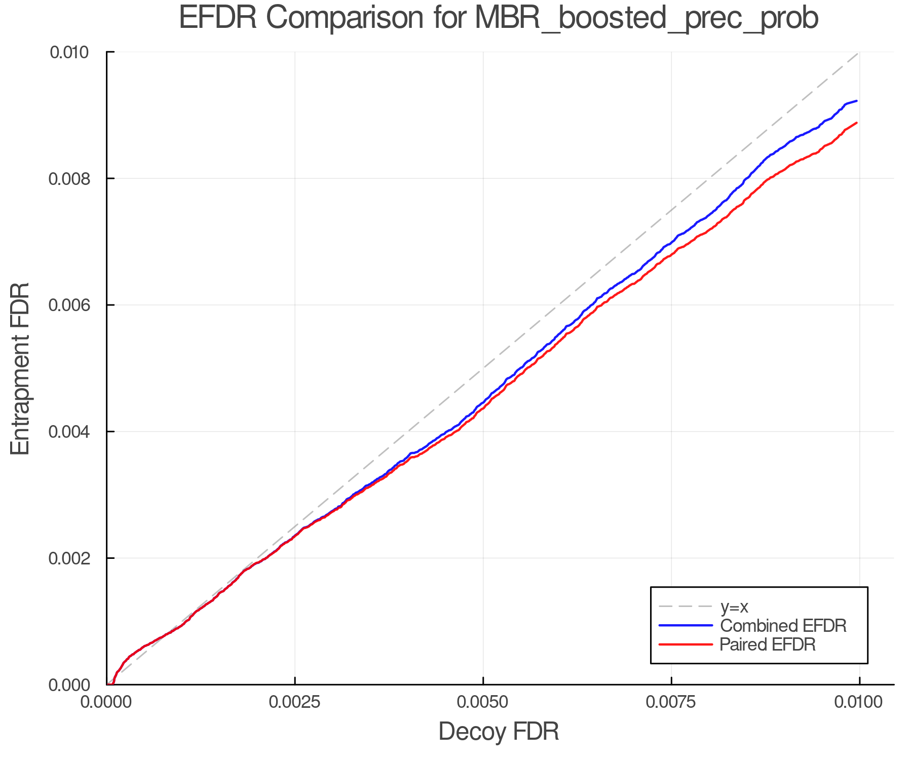 efdr_comparison_MBR_boosted_prec_prob.png
