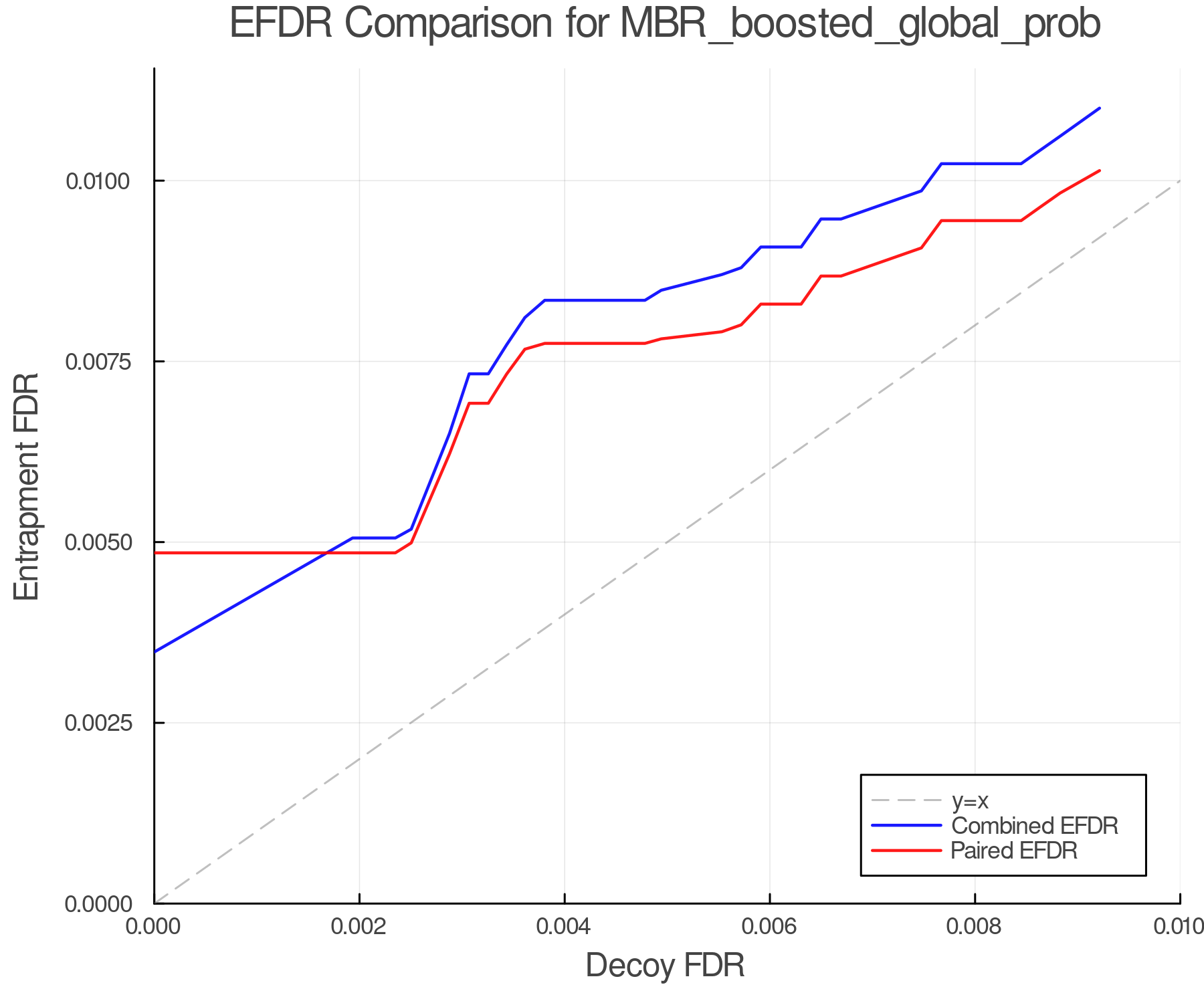 efdr_comparison_MBR_boosted_global_prob.png