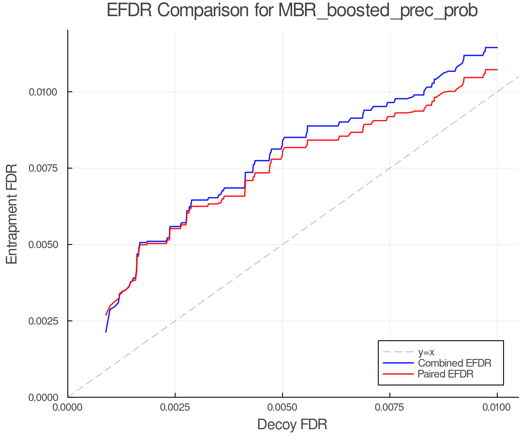 efdr_comparison_MBR_boosted_prec_prob.png