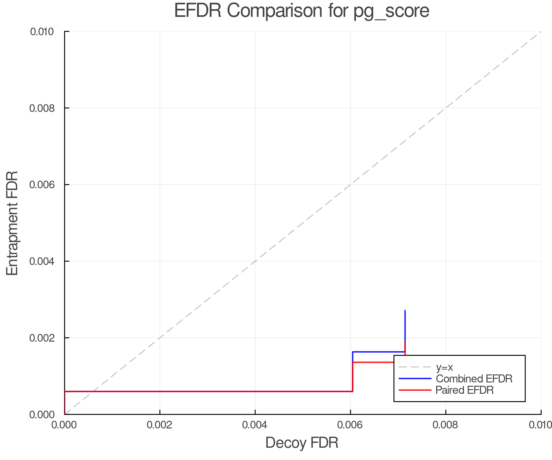 efdr_comparison_pg_score.png