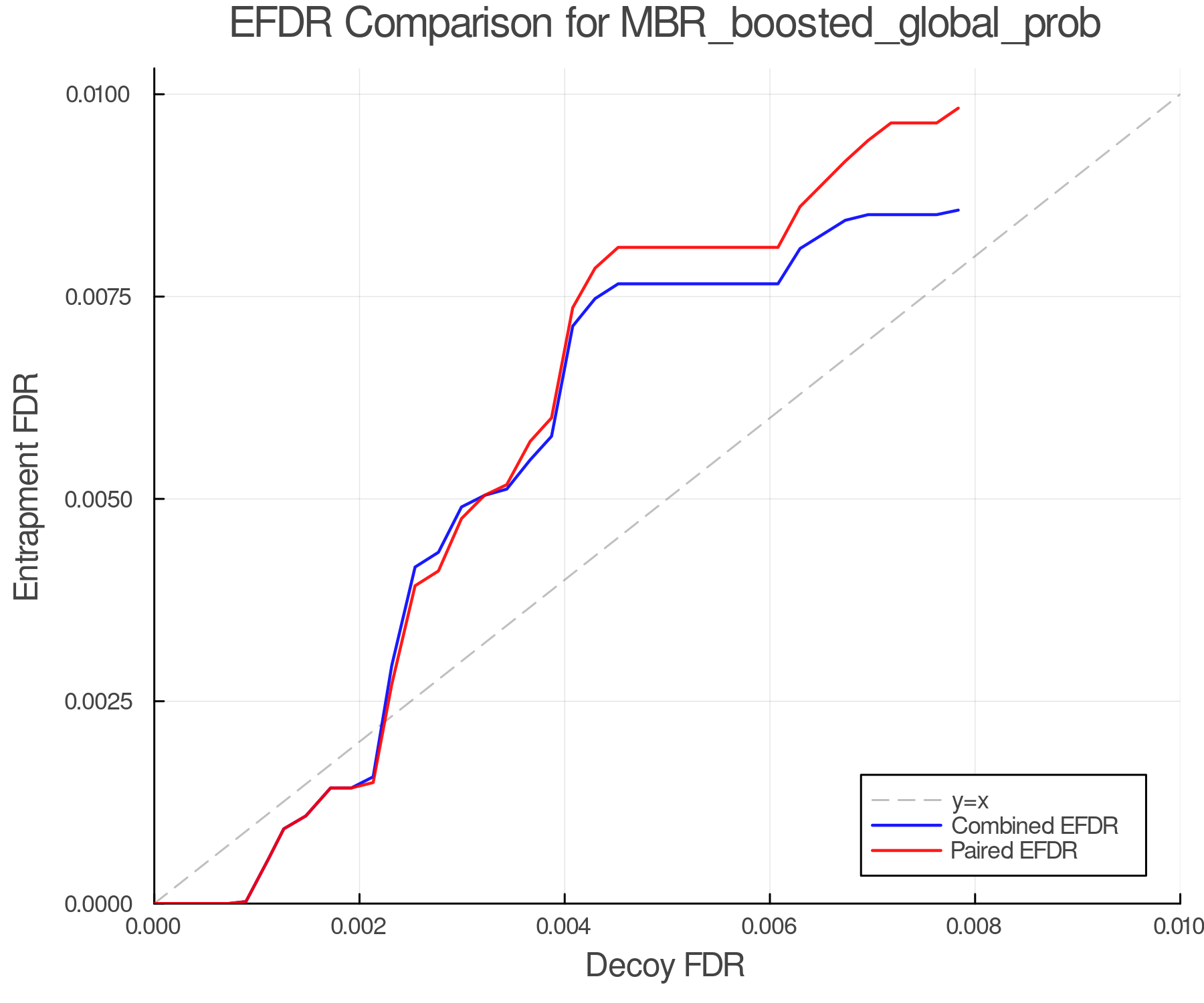 efdr_comparison_MBR_boosted_global_prob.png