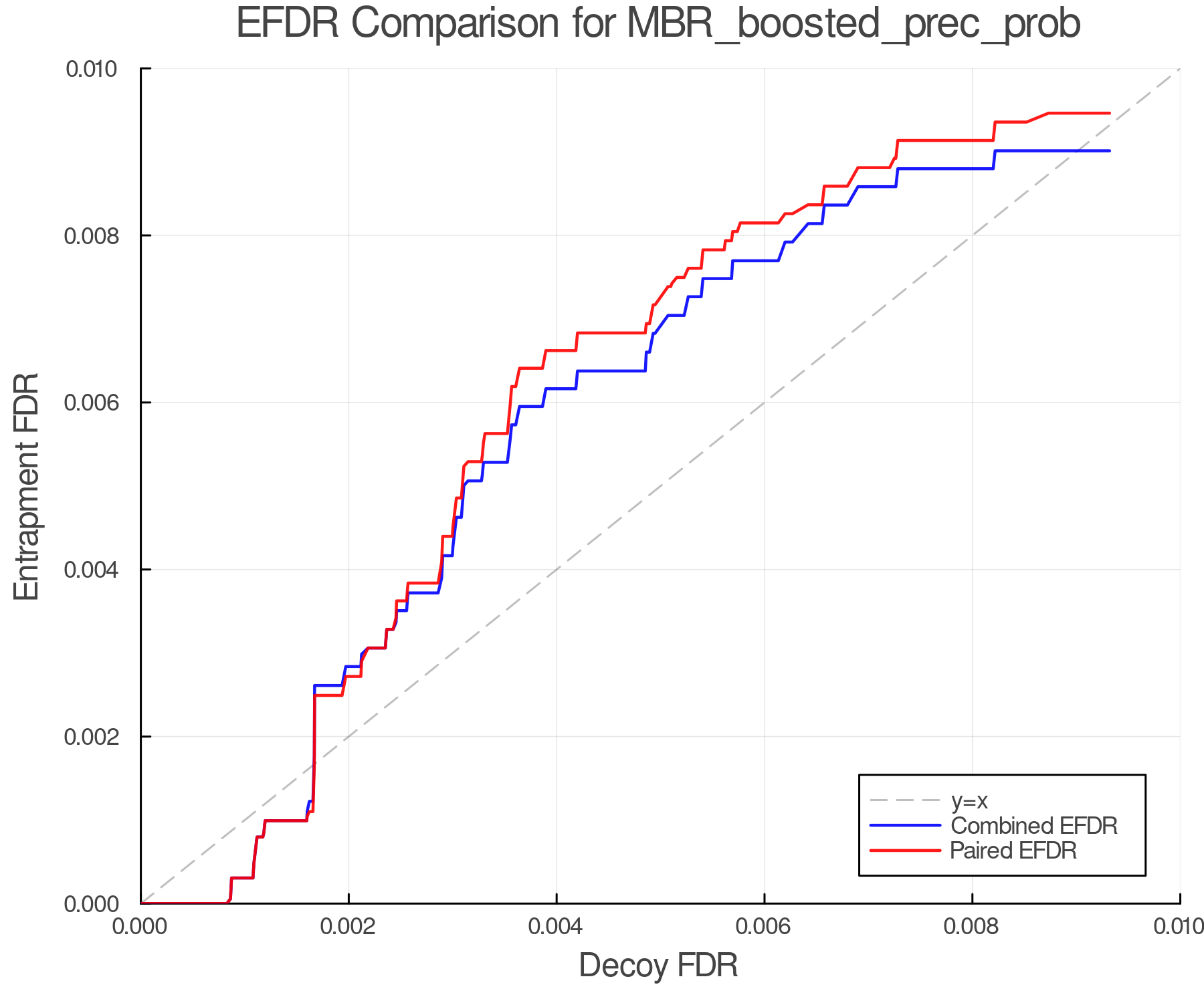 efdr_comparison_MBR_boosted_prec_prob.png