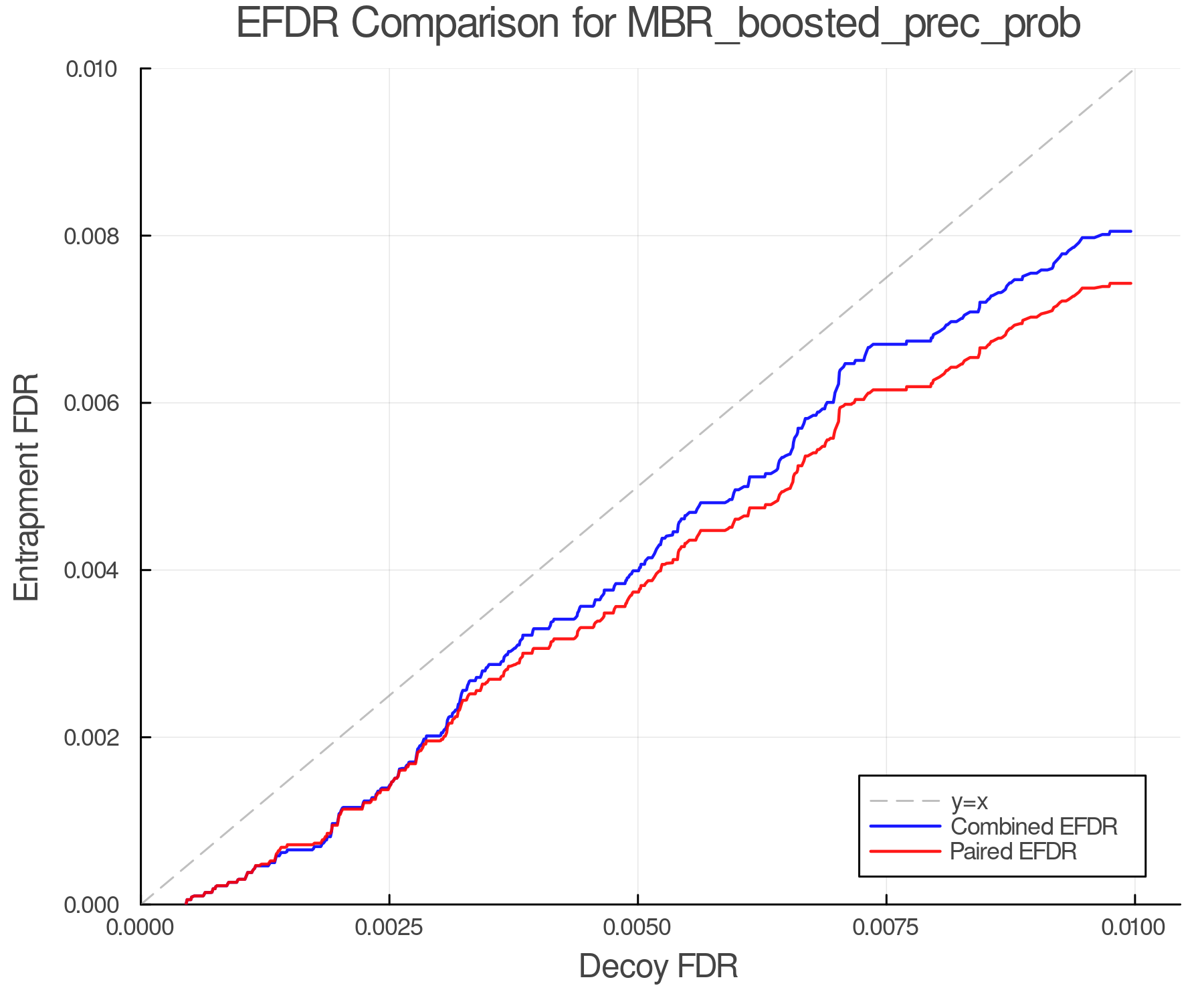 efdr_comparison_MBR_boosted_prec_prob.png