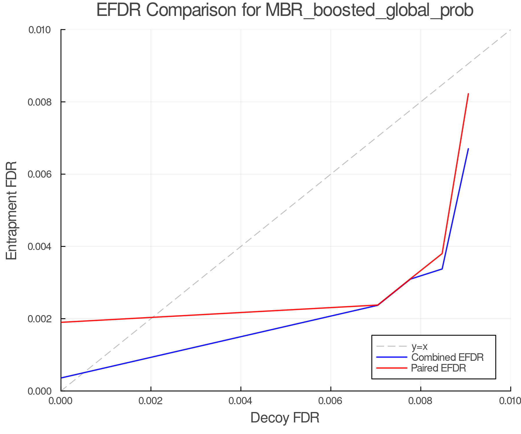efdr_comparison_MBR_boosted_global_prob.png