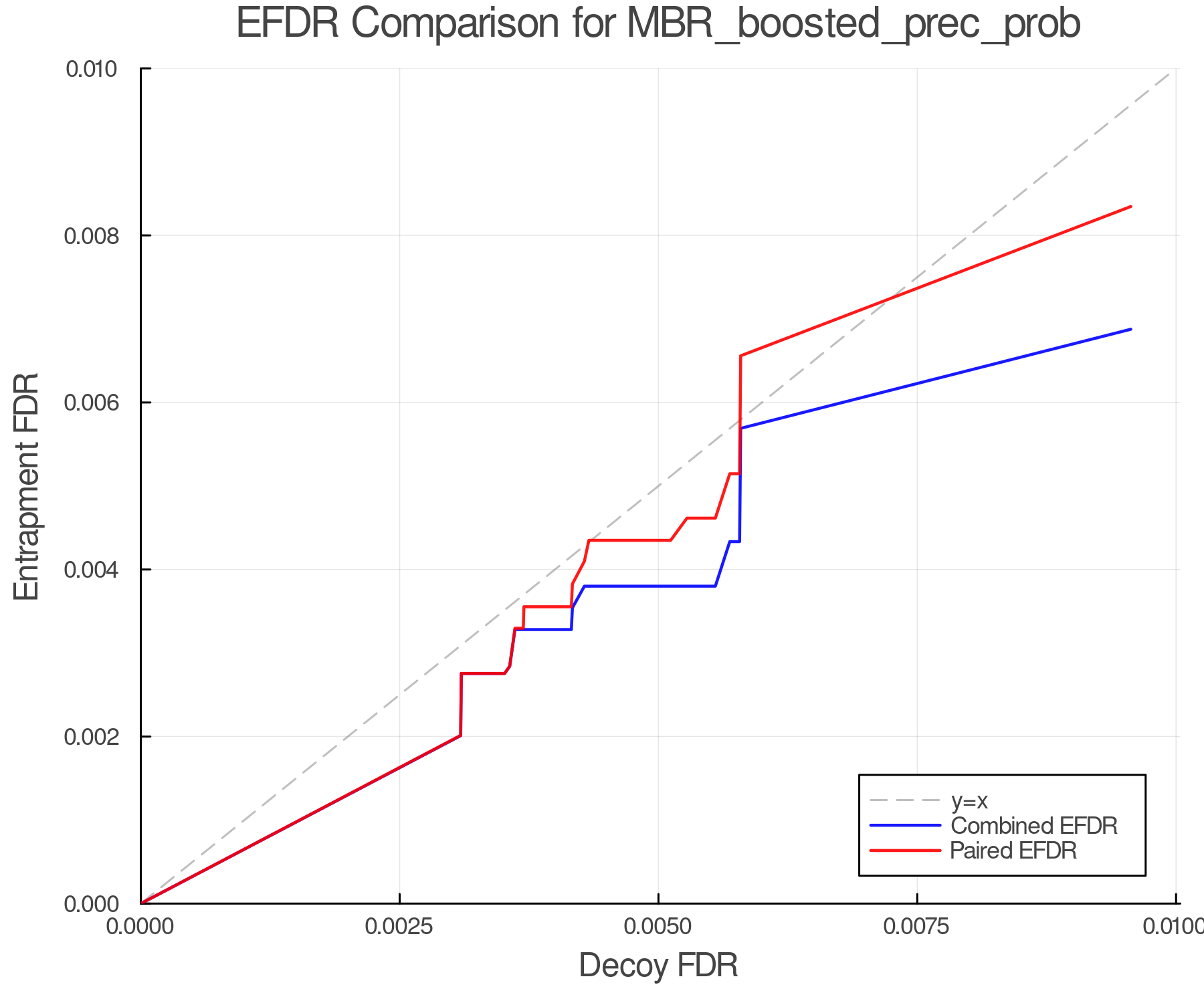 efdr_comparison_MBR_boosted_prec_prob.png