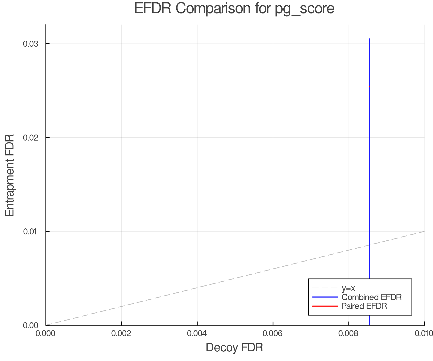efdr_comparison_pg_score.png