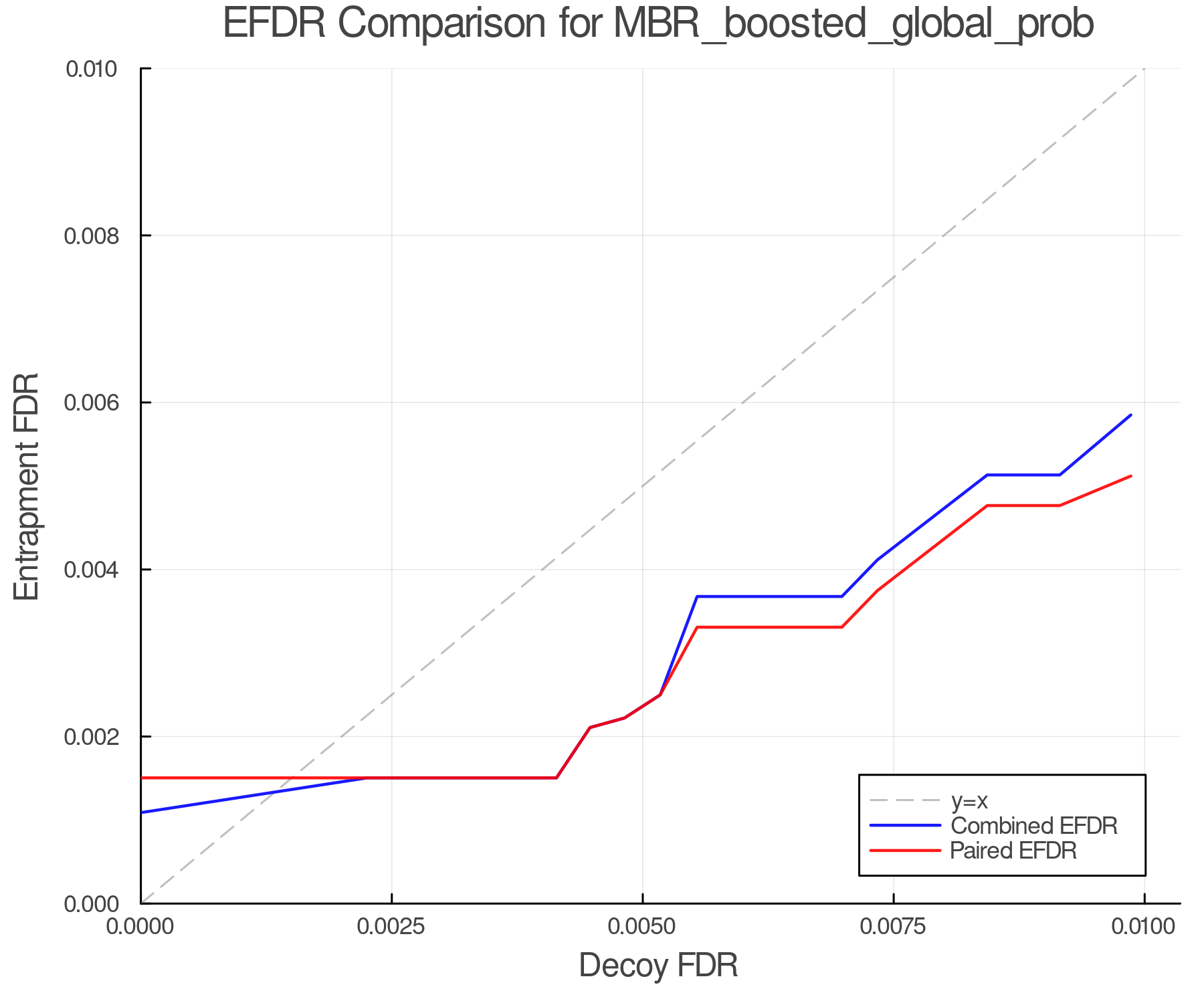efdr_comparison_MBR_boosted_global_prob.png